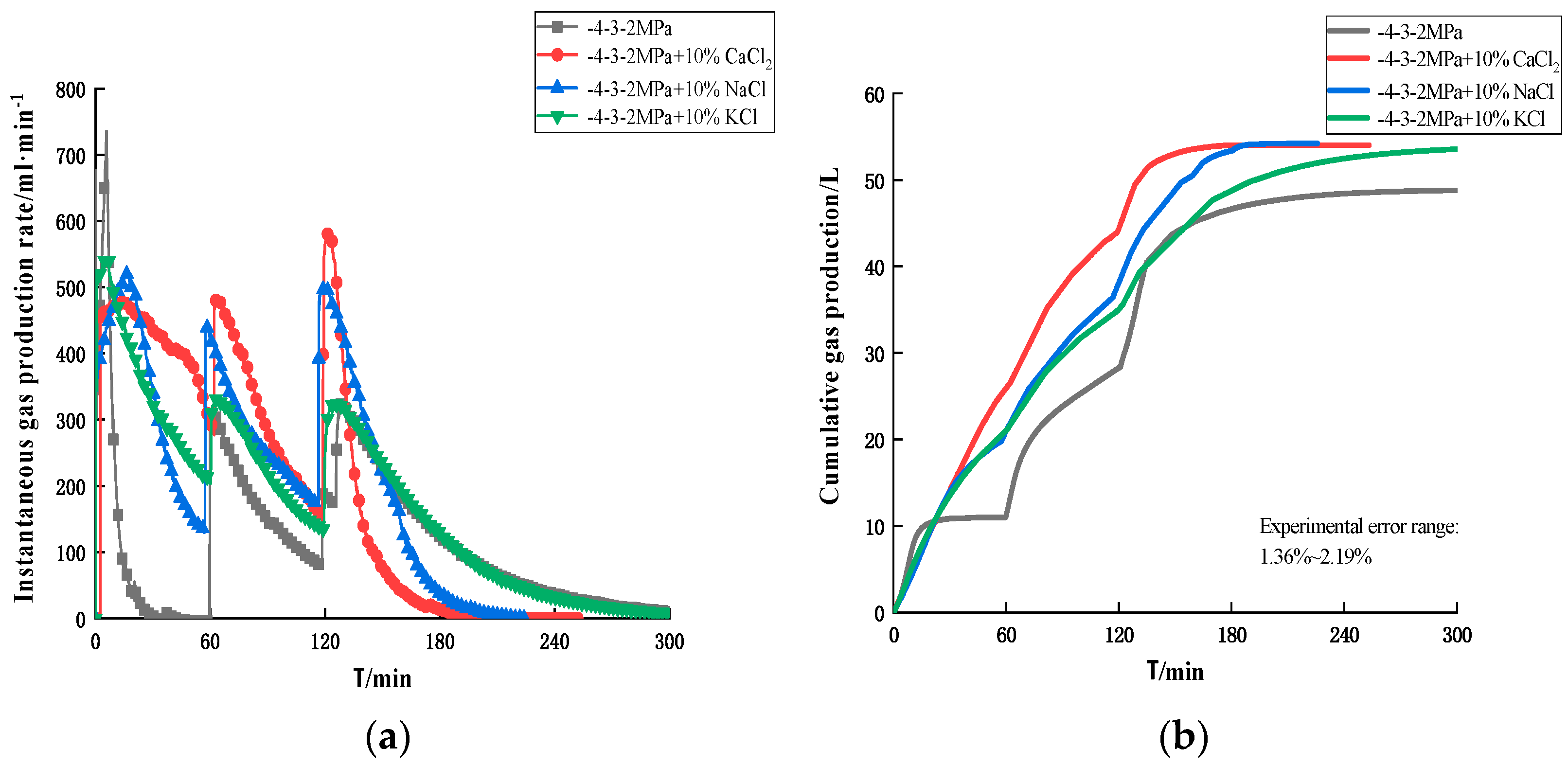 Processes 10 02543 g004 Processes 10 02543 g004