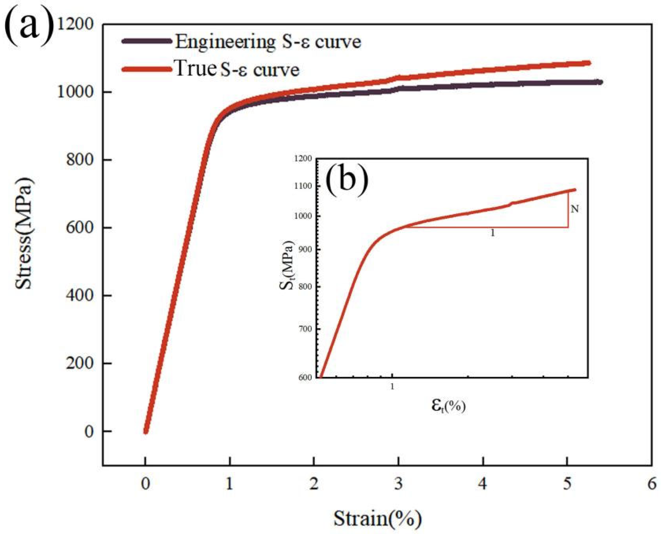 Processes 10 02548 g005