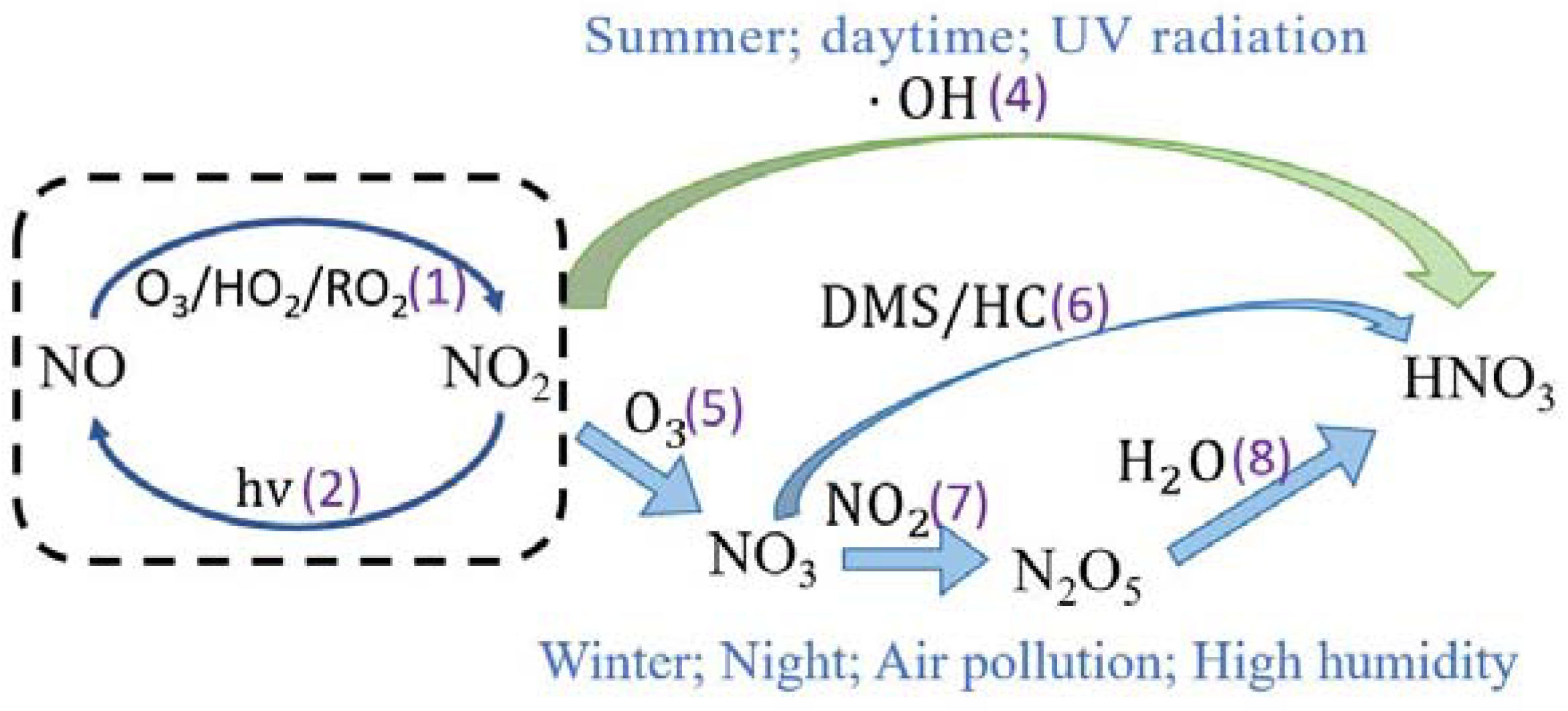 Processes 10 02549 g001 Processes 10 02549 g001