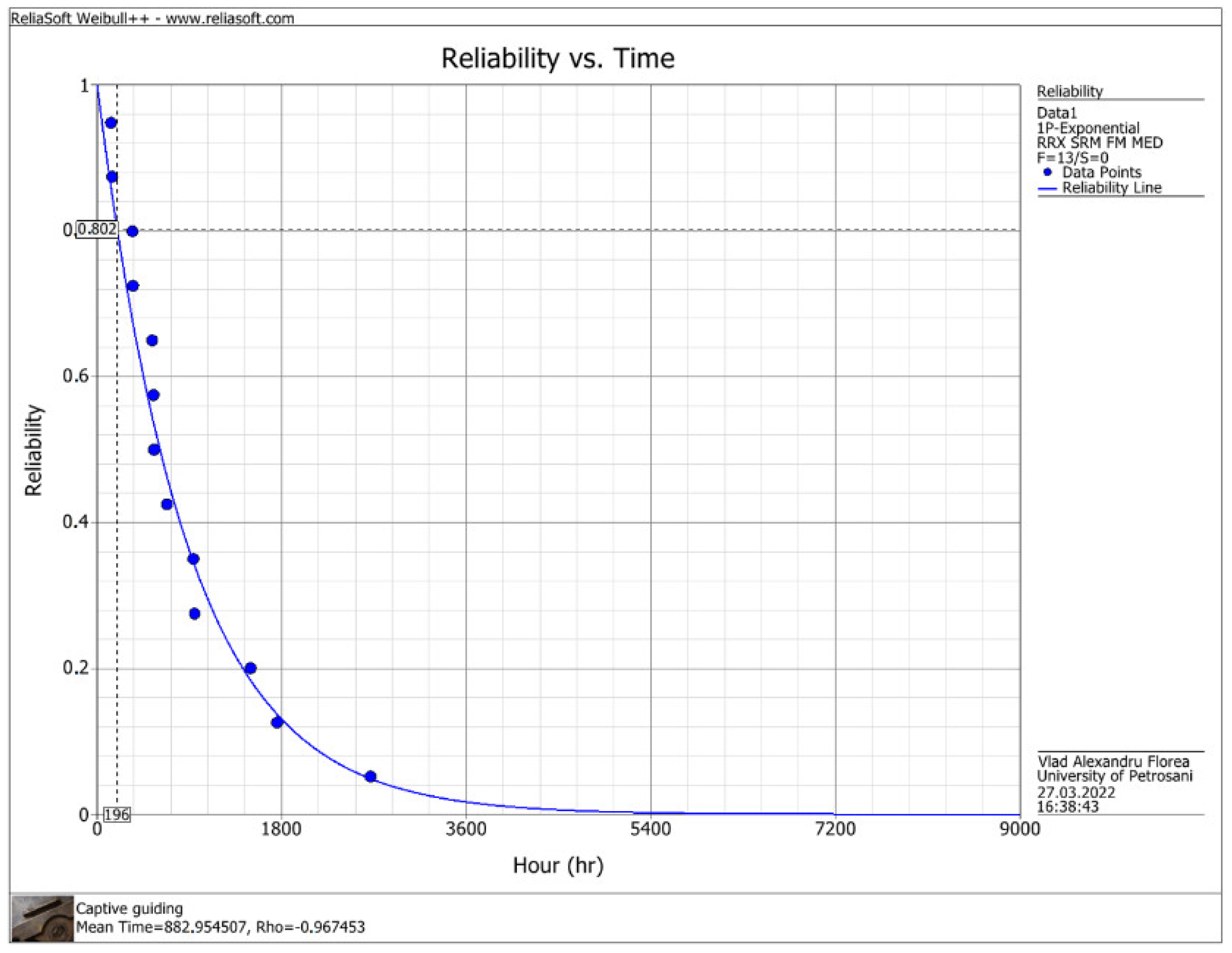 Processes 10 02550 g007 Processes 10 02550 g007