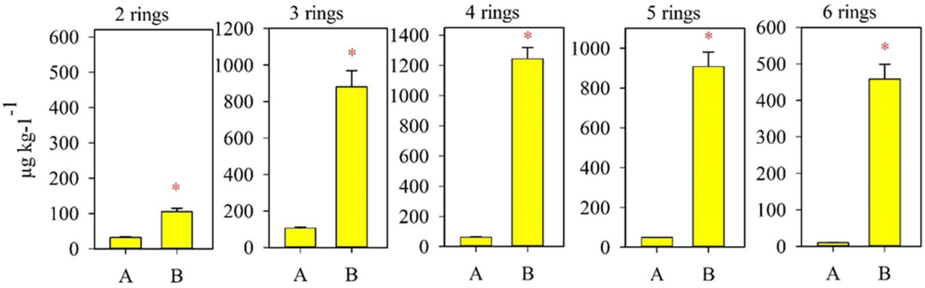 Processes 10 02555 g002 Processes 10 02555 g002