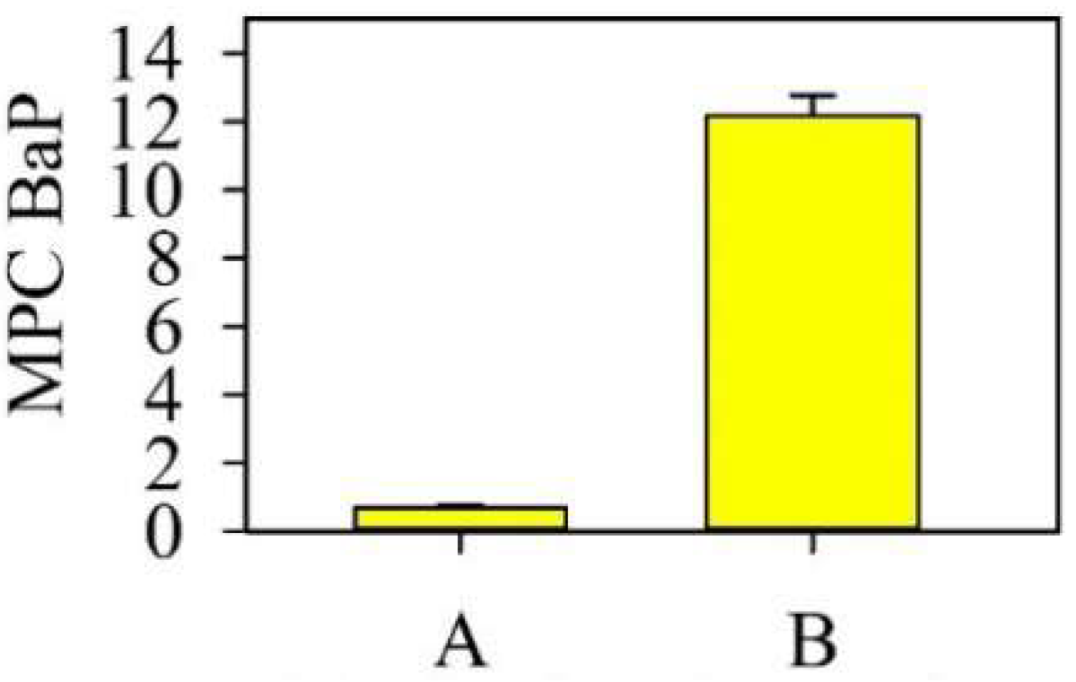 Processes 10 02555 g003 Processes 10 02555 g003