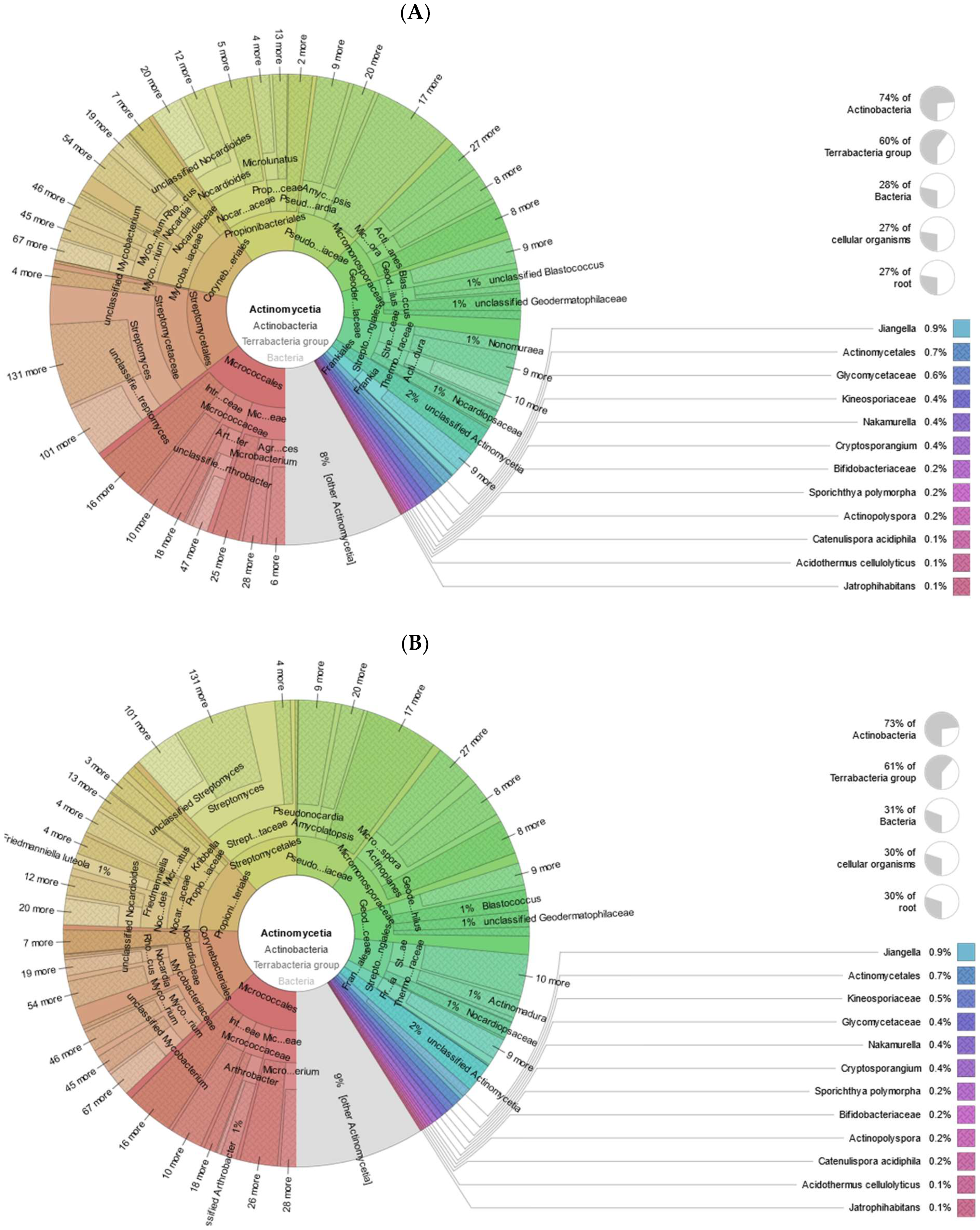 Processes 10 02555 g005 Processes 10 02555 g005