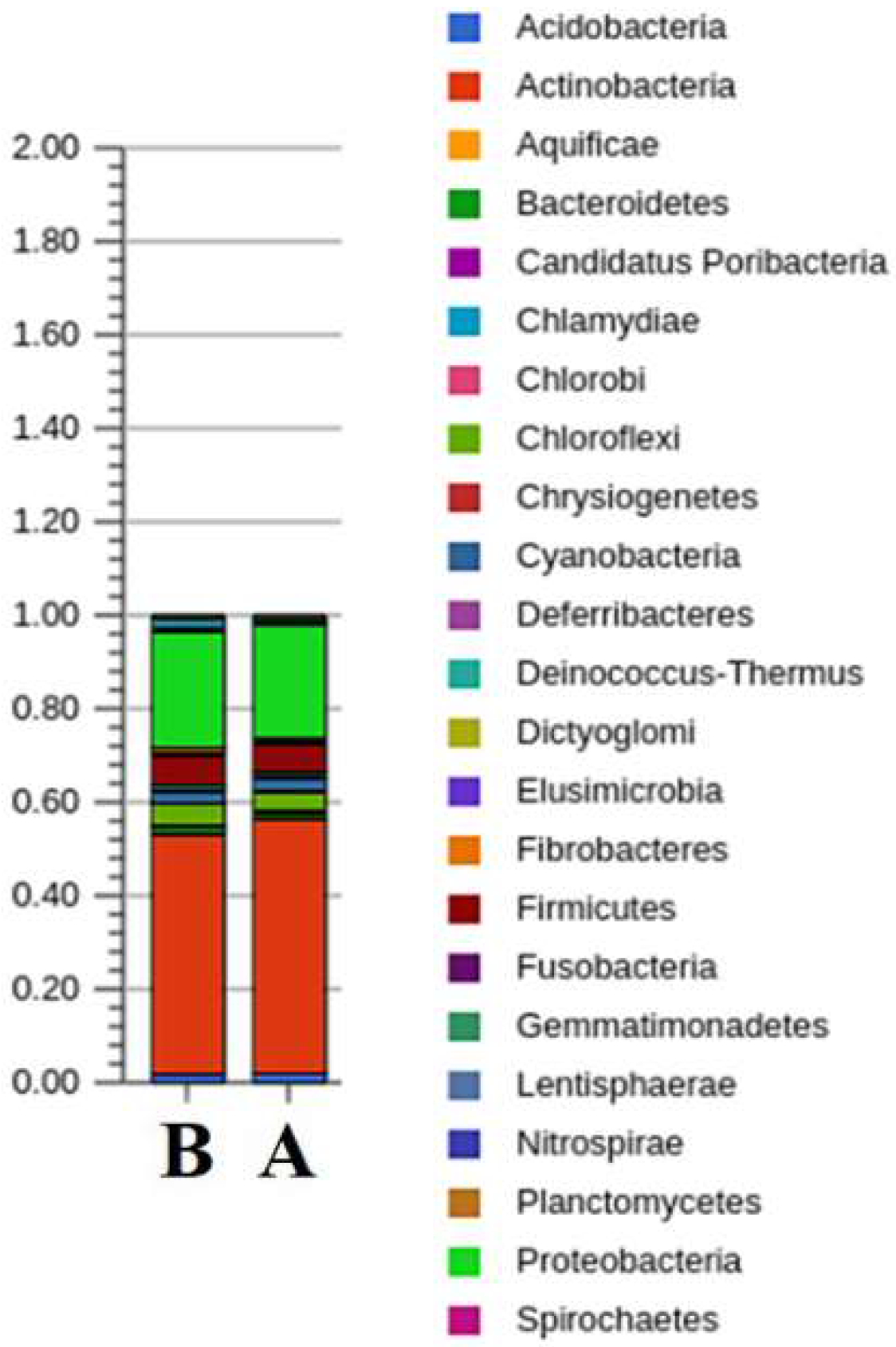 Processes 10 02555 g006 Processes 10 02555 g006