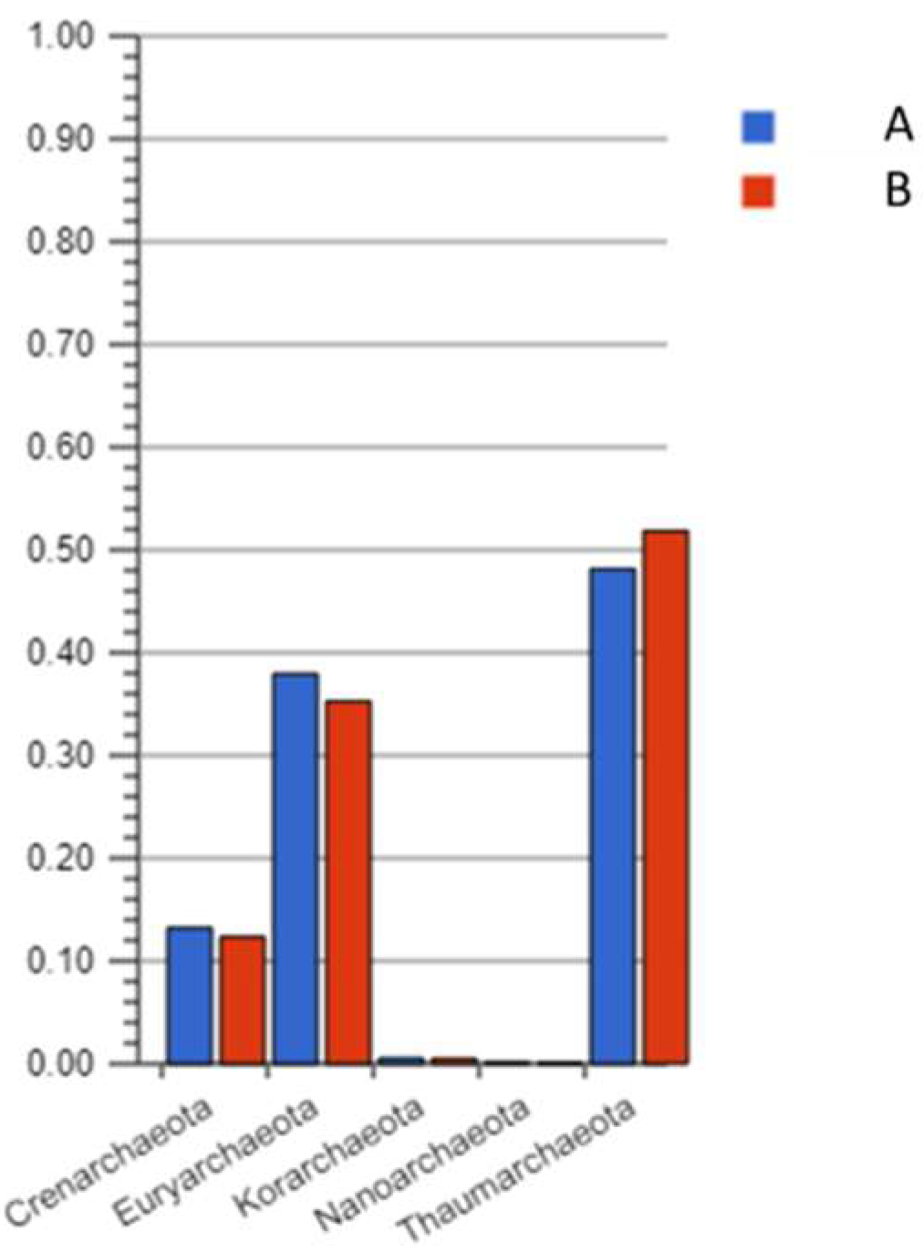 Processes 10 02555 g007 Processes 10 02555 g007