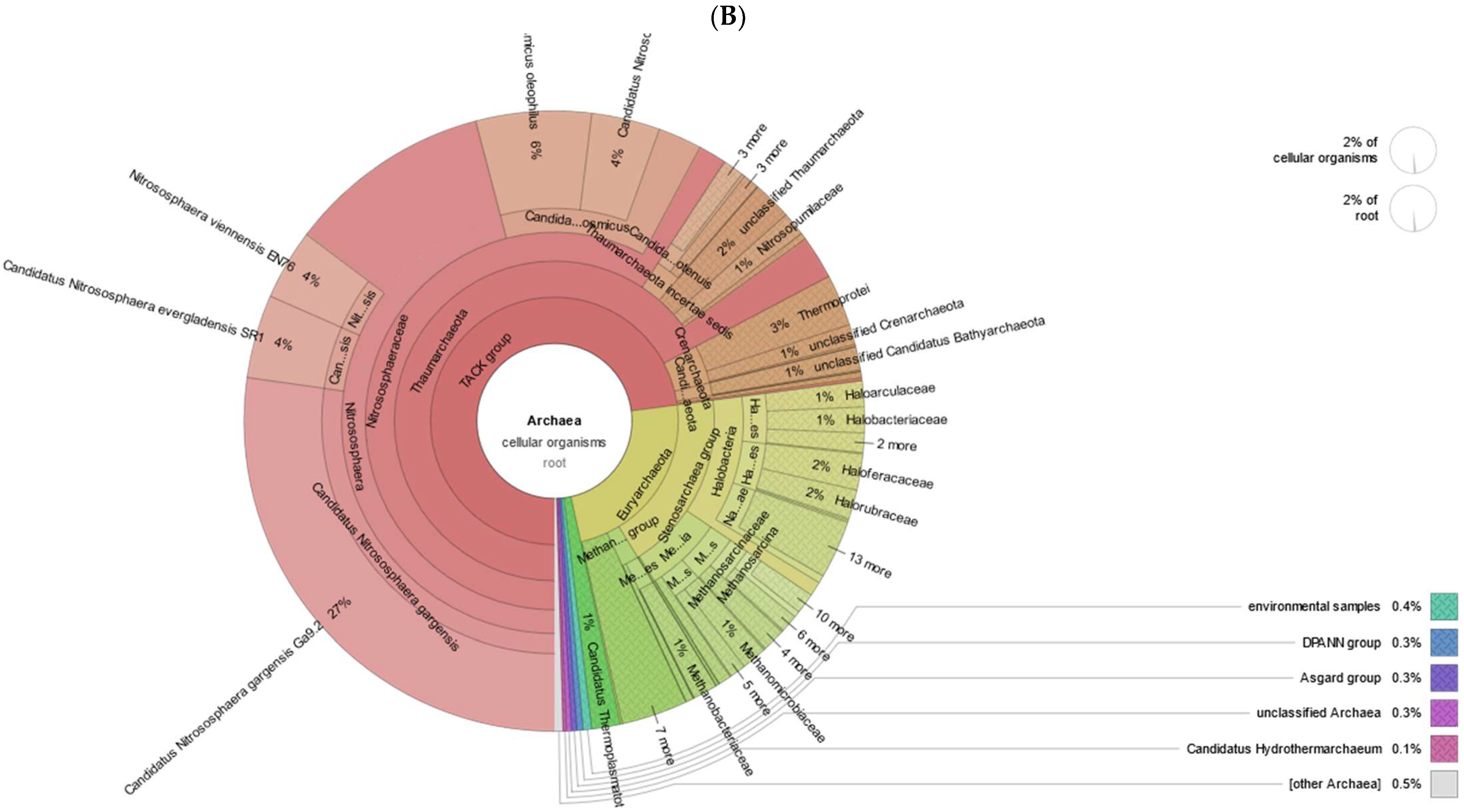 Processes 10 02555 g008b Processes 10 02555 g008b