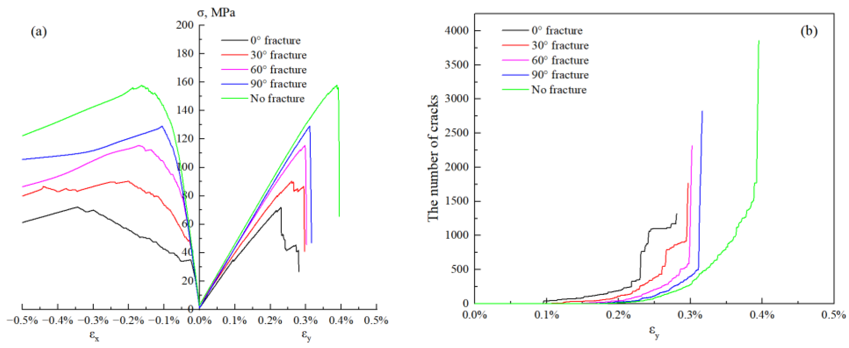 Processes 10 02556 g003