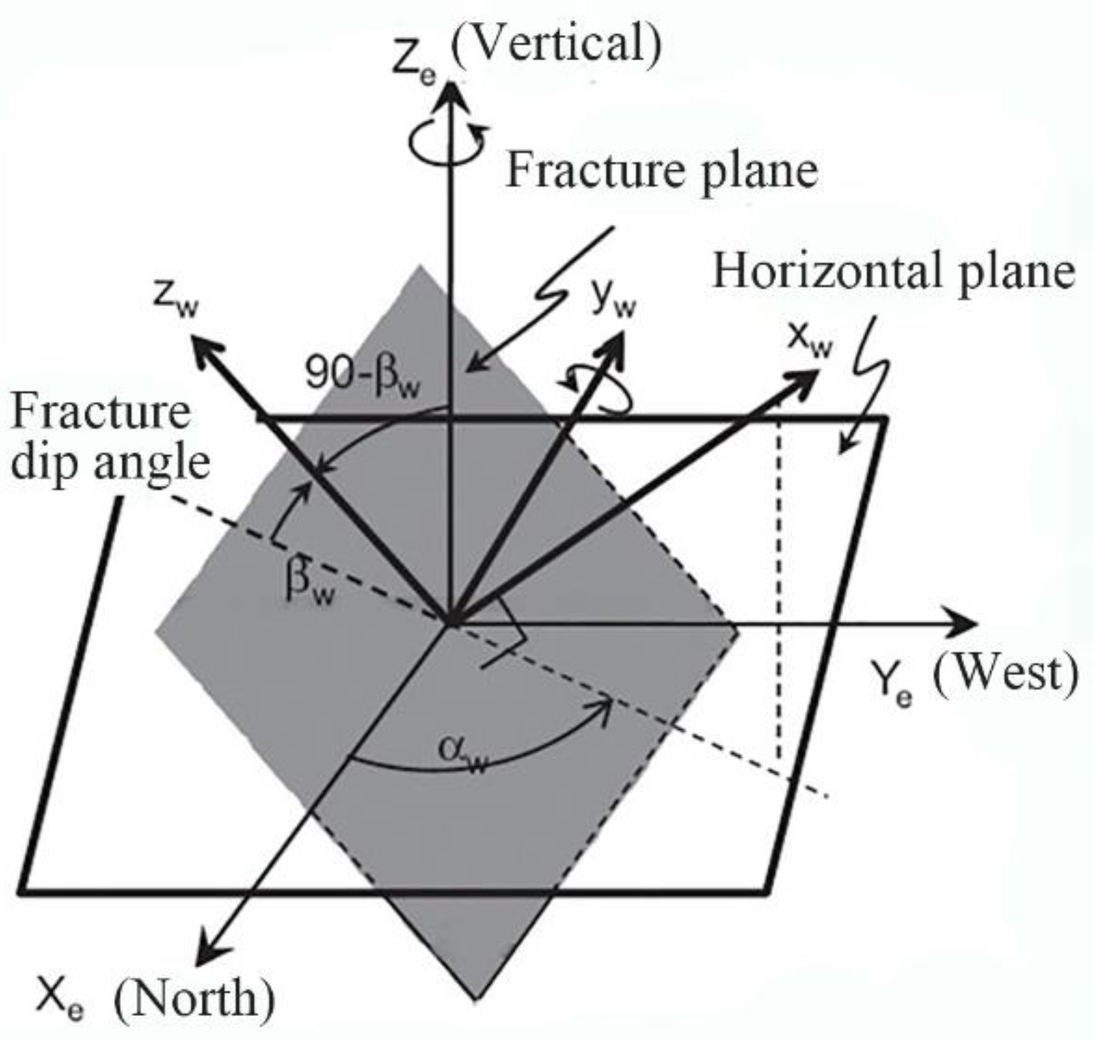 Processes 10 02556 g008