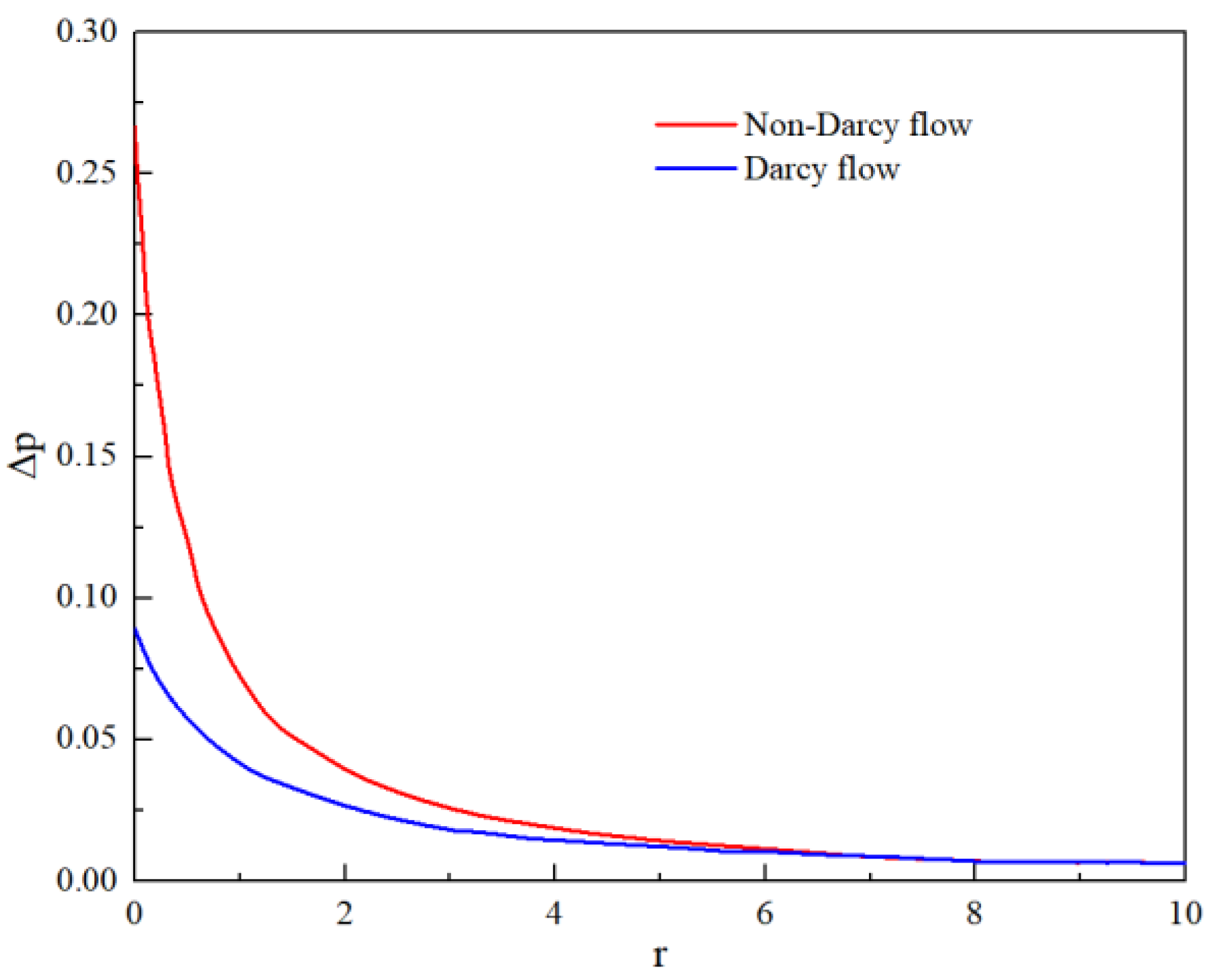 Processes 10 02556 g011