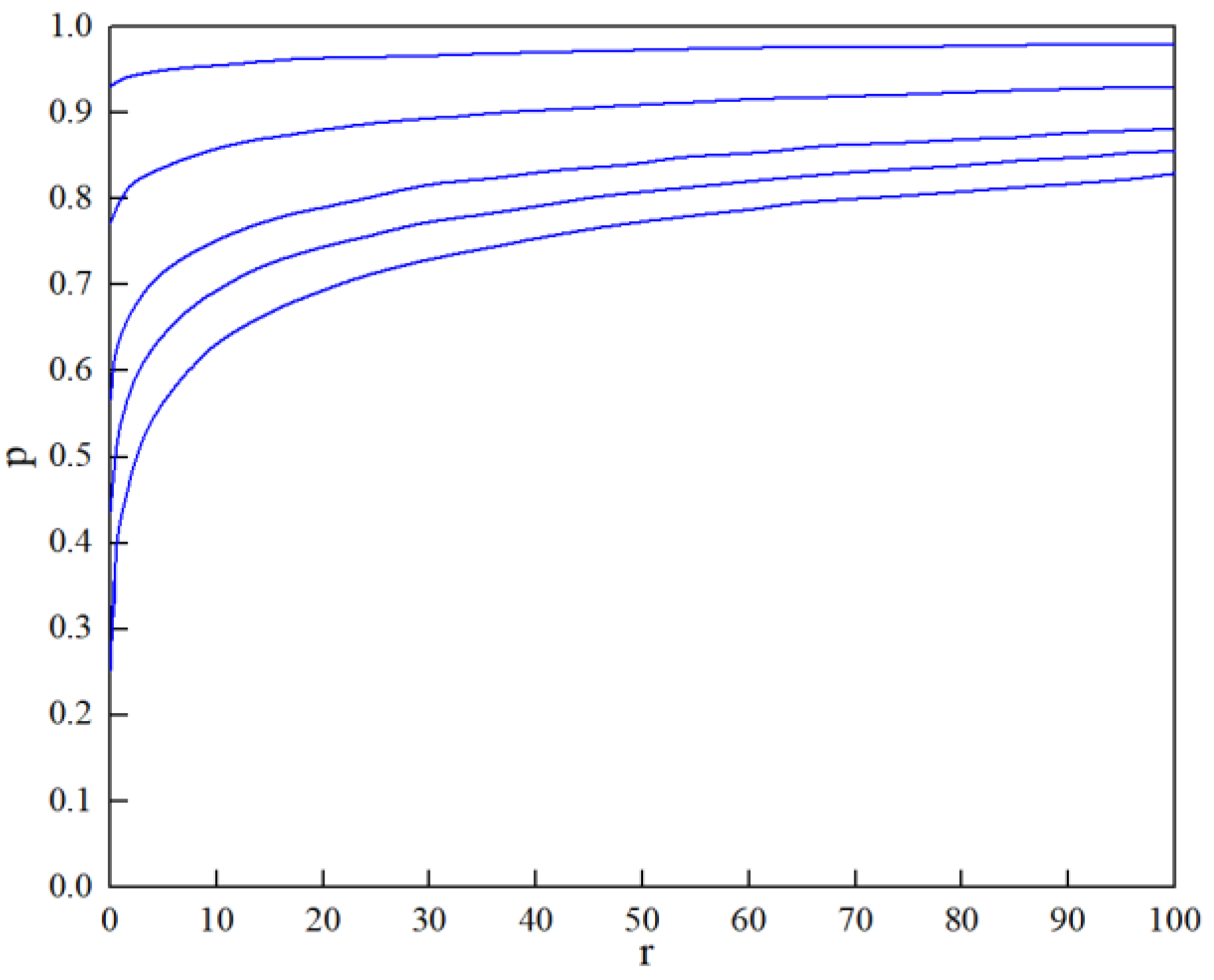 Processes 10 02556 g012
