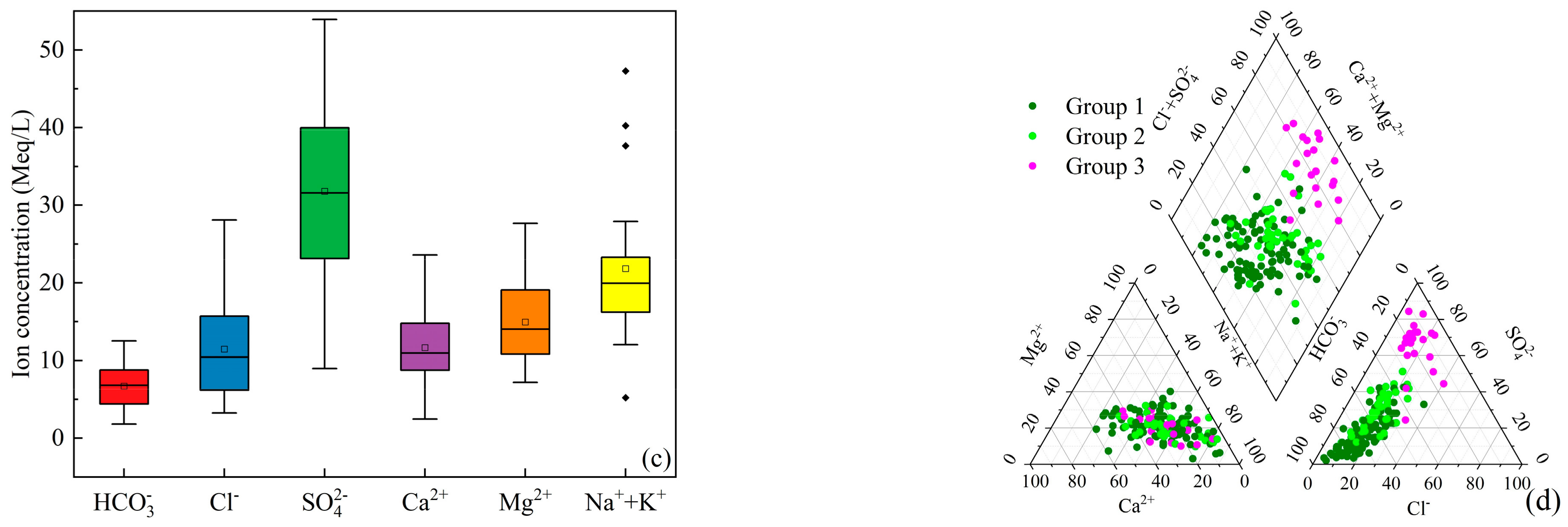 Processes 10 02563 g005b Processes 10 02563 g005b