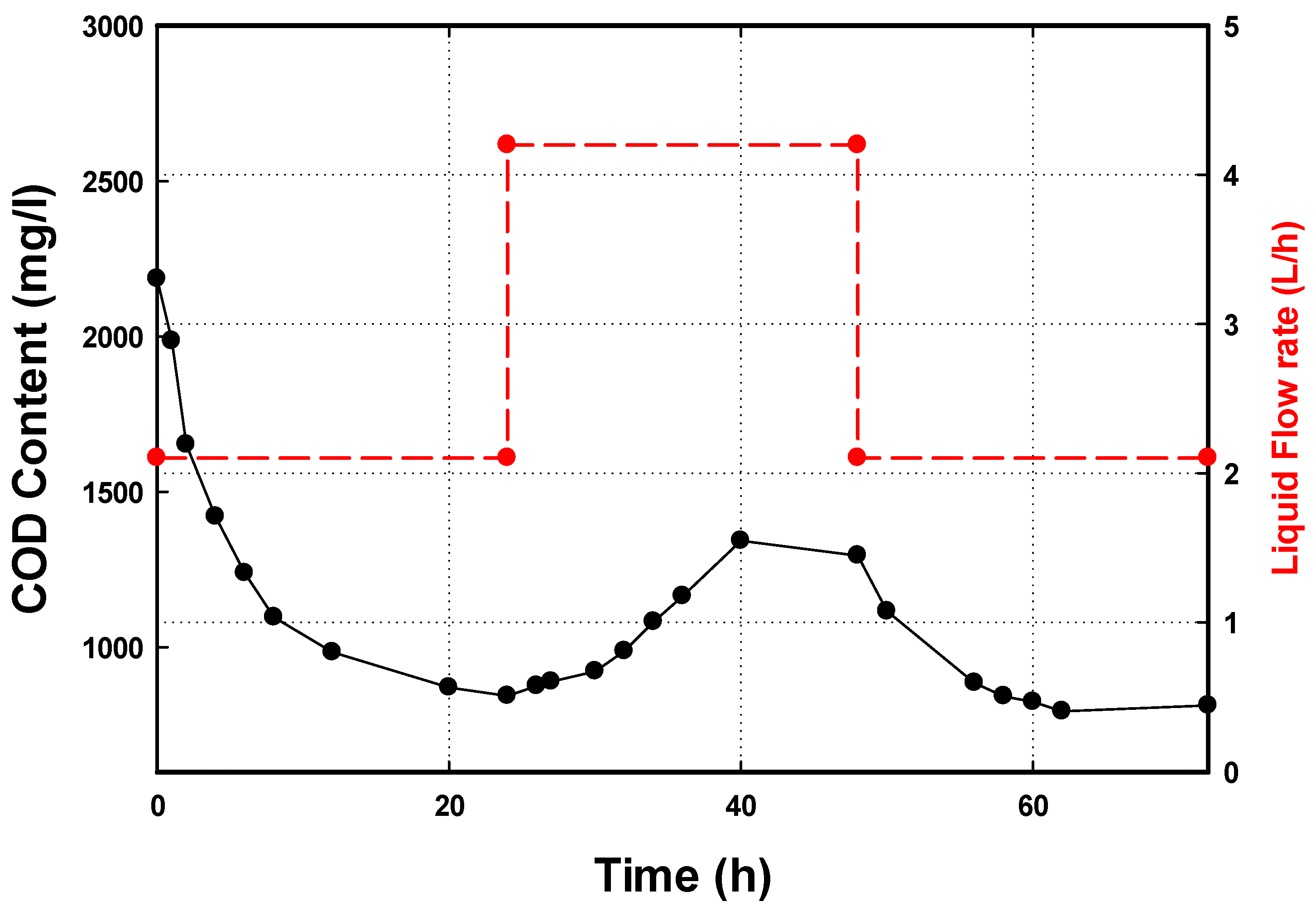 Processes 10 02568 g006 Processes 10 02568 g006