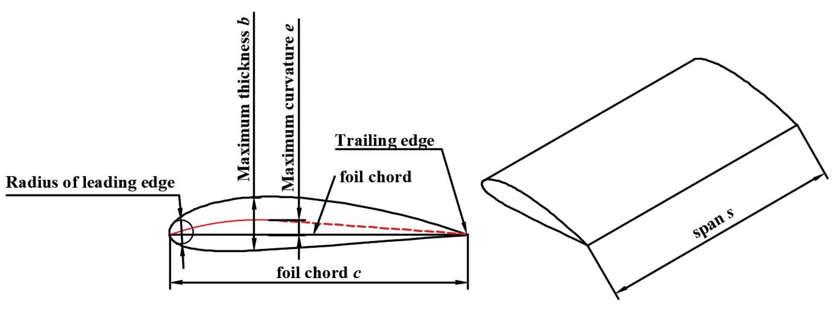 Processes 10 02569 g001