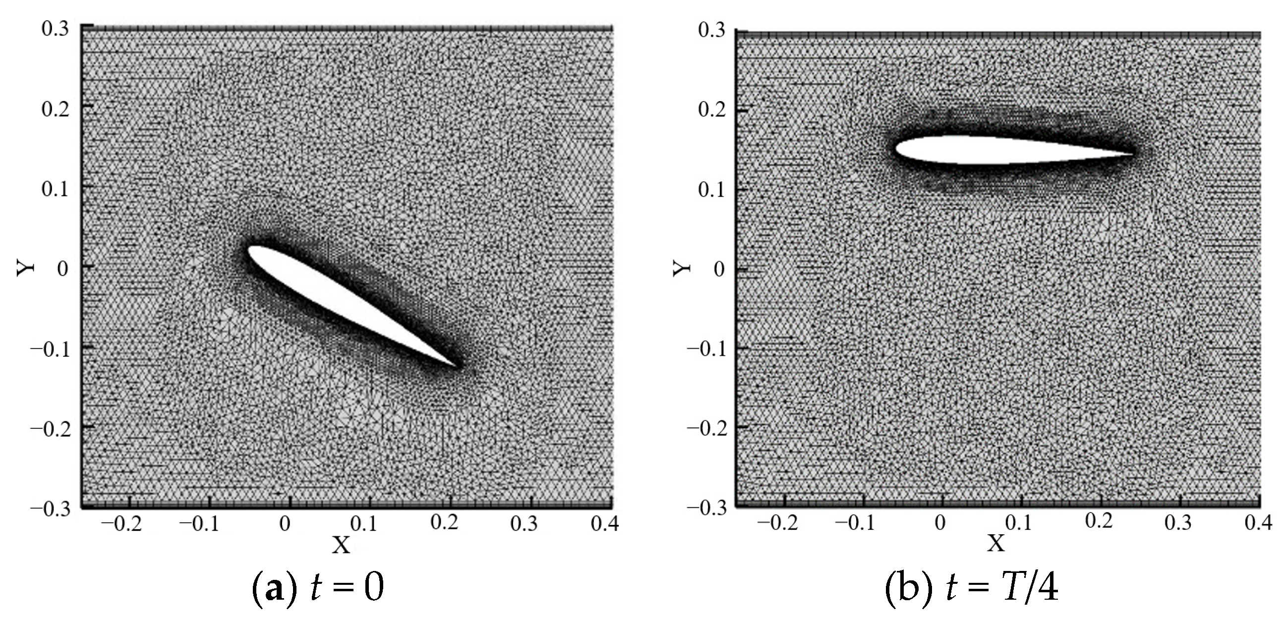 Processes 10 02569 g004a