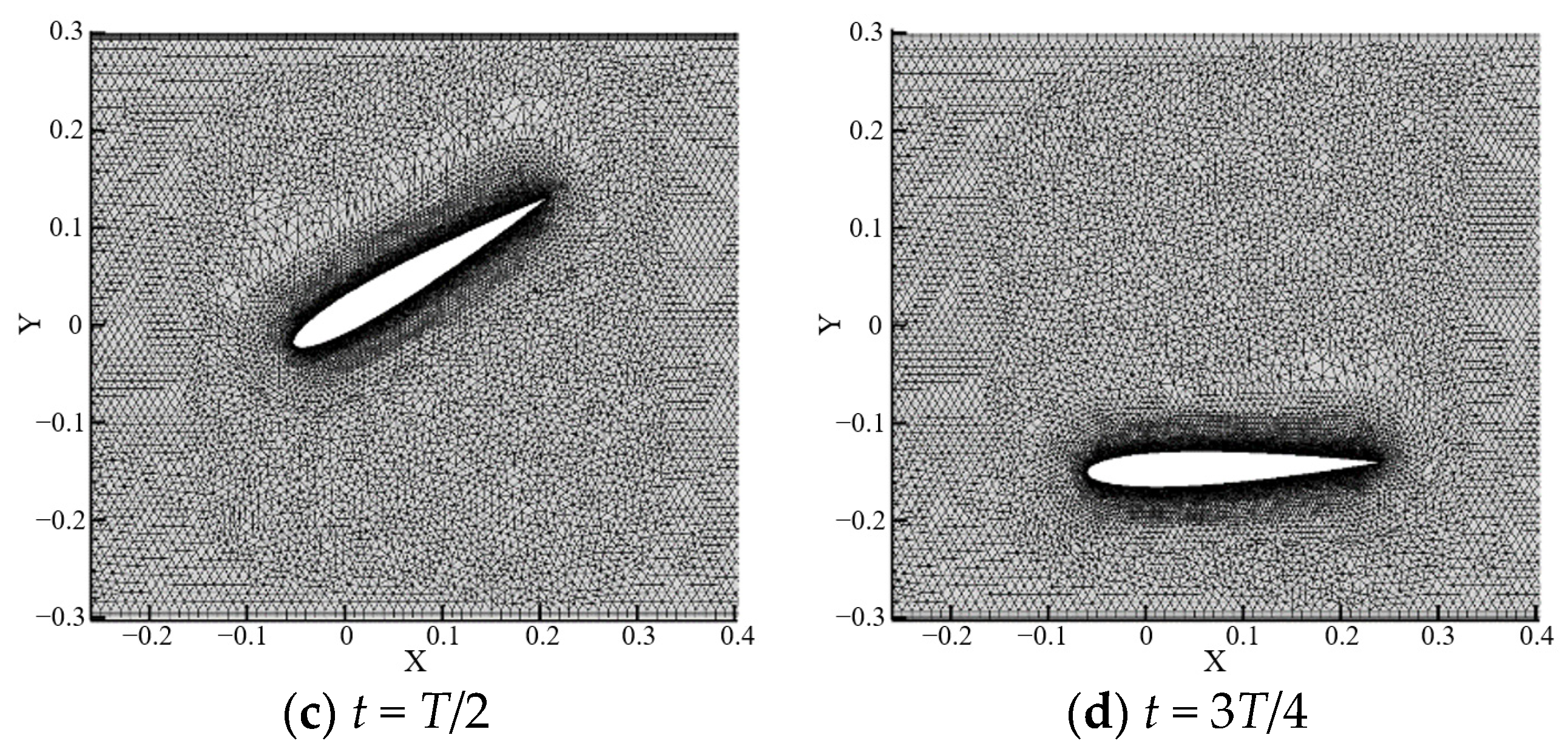 Processes 10 02569 g004b