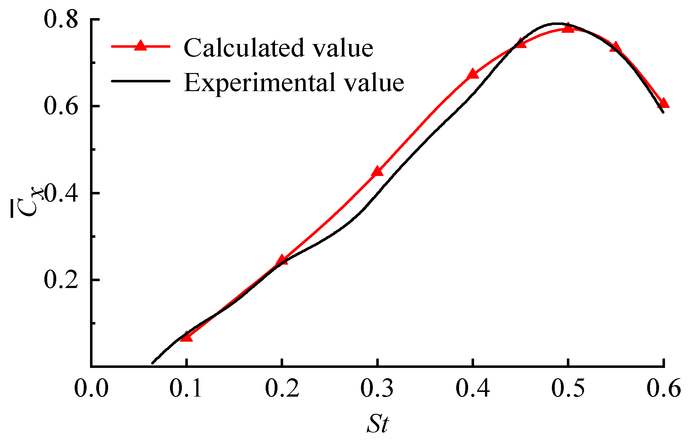 Processes 10 02569 g005