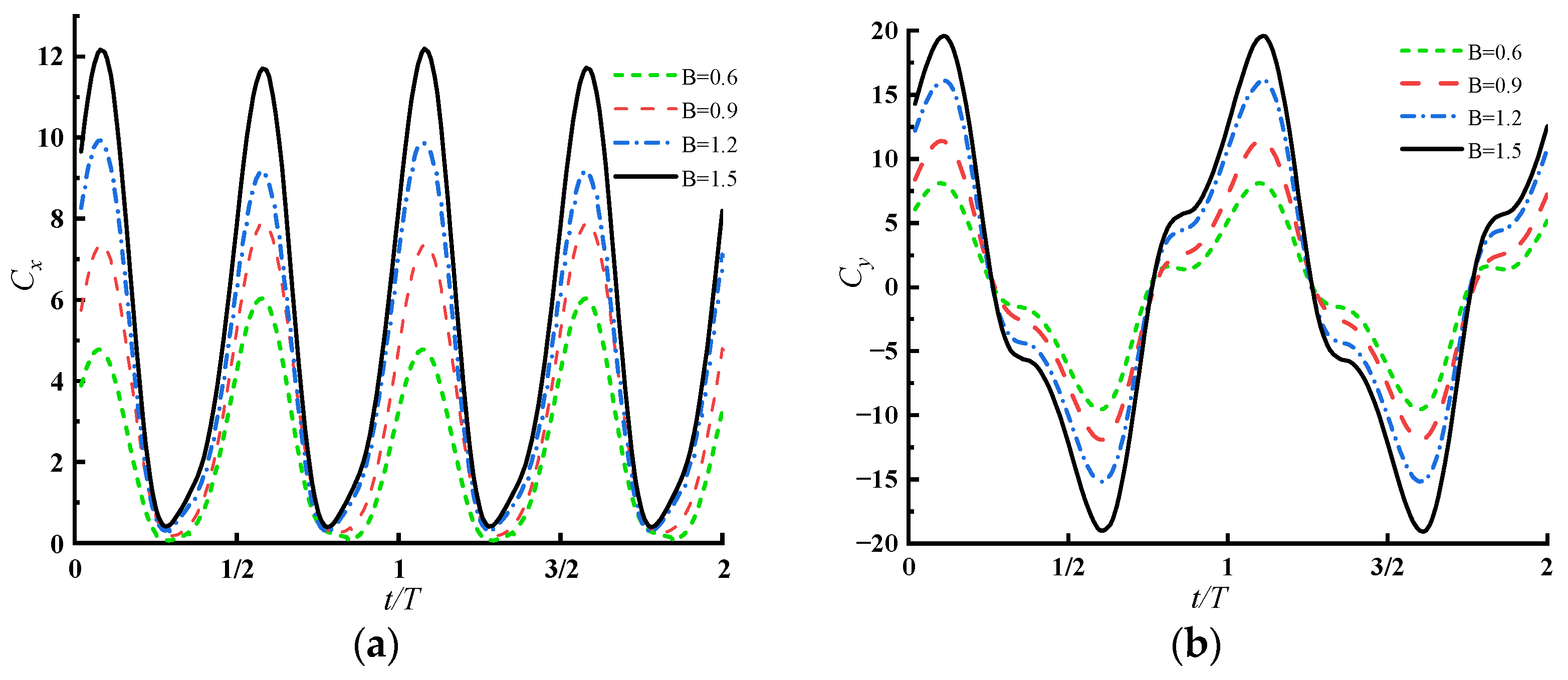Processes 10 02569 g008