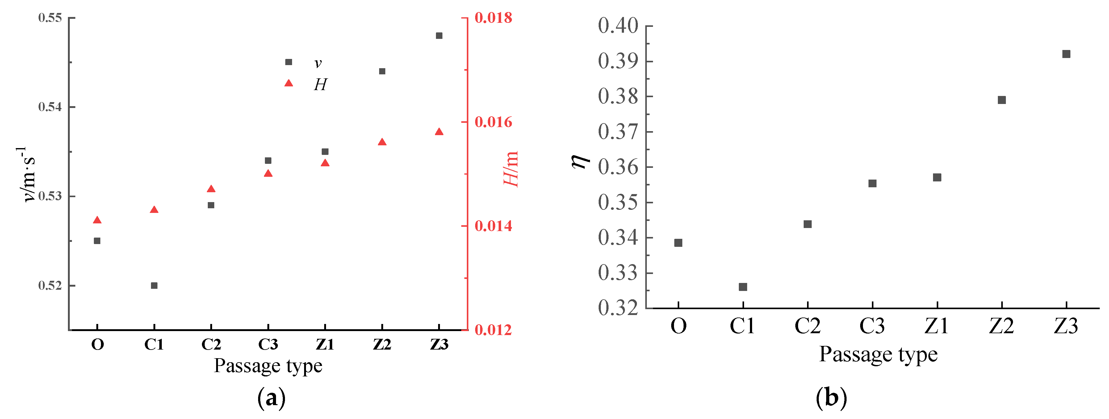 Processes 10 02569 g013