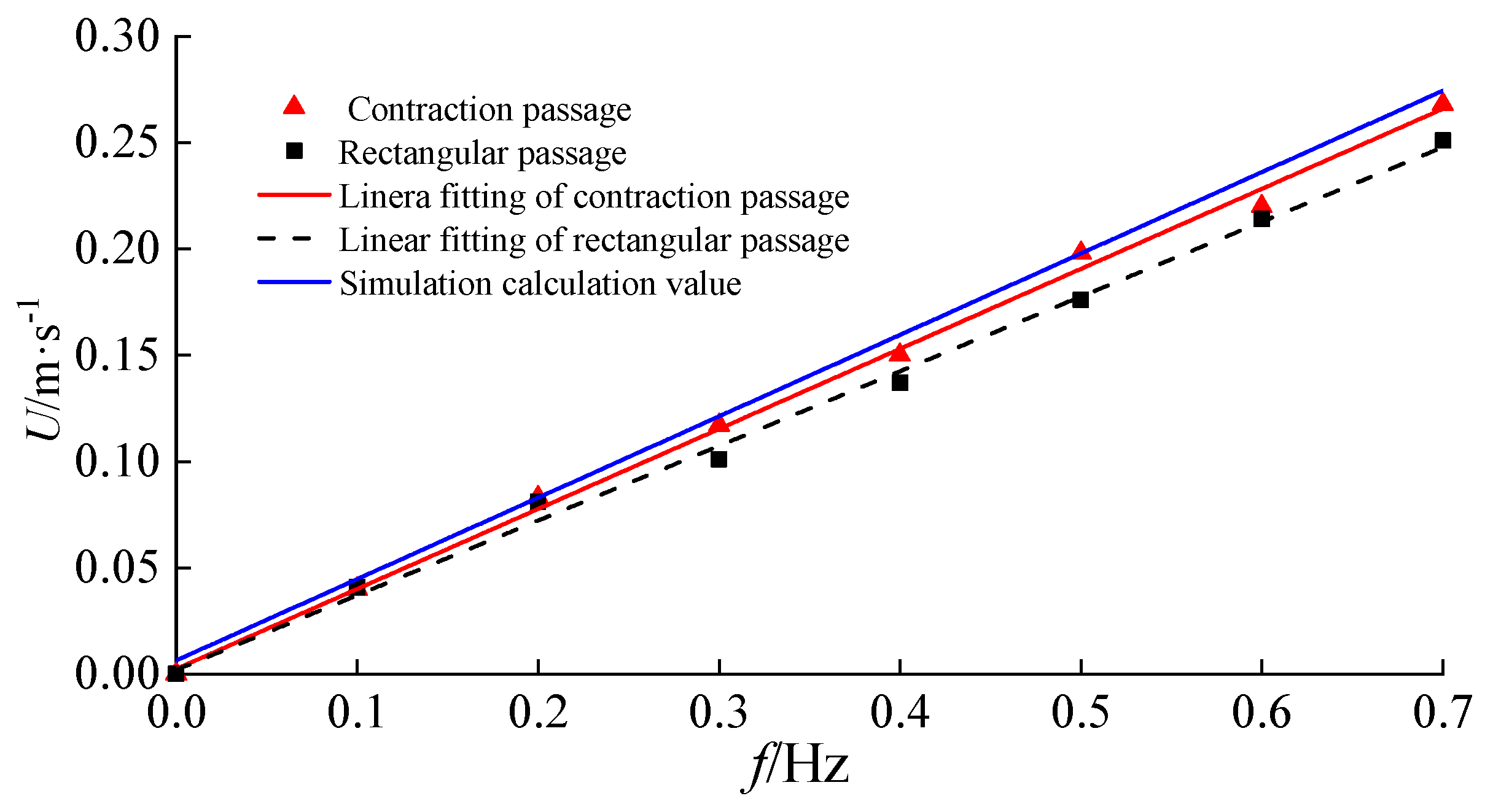 Processes 10 02569 g015