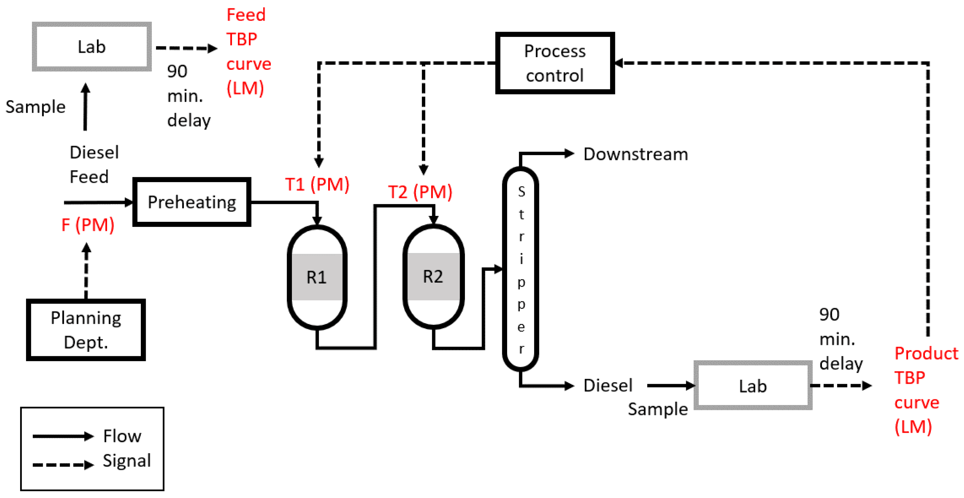 Processes 10 02583 g002 Processes 10 02583 g002
