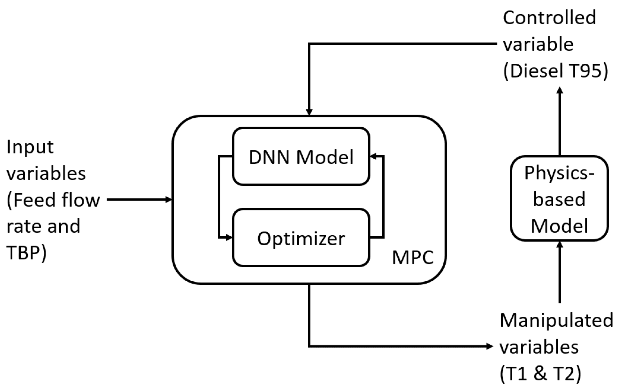 Processes 10 02583 g004 Processes 10 02583 g004