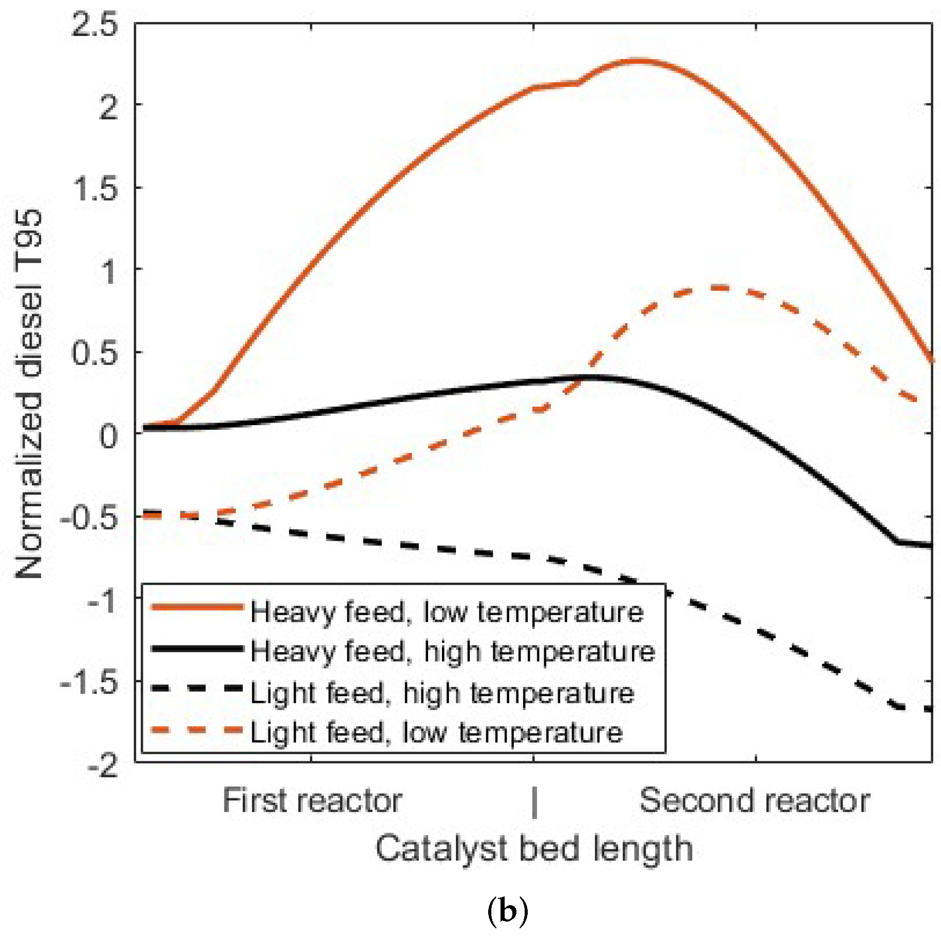 Processes 10 02583 g007b Processes 10 02583 g007b