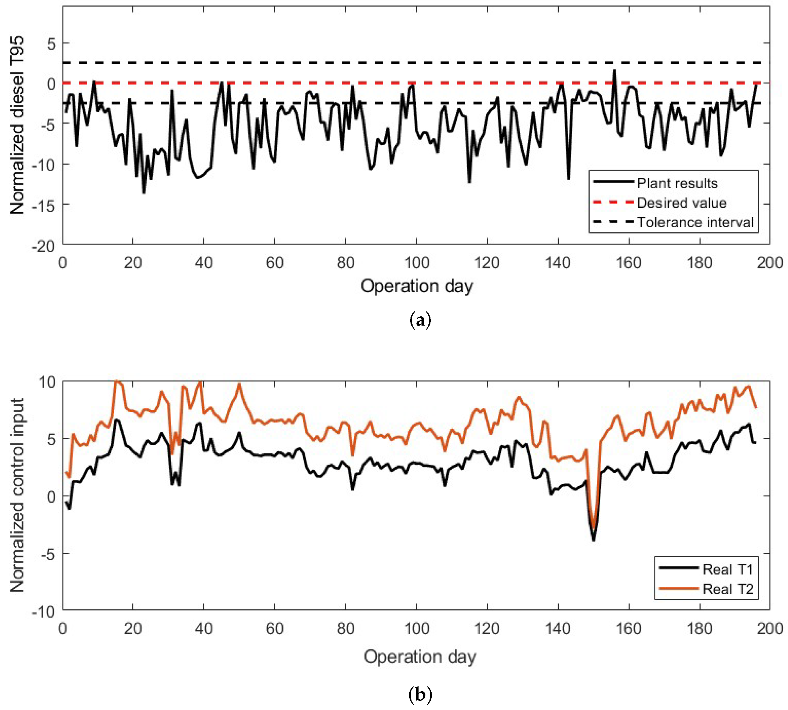 Processes 10 02583 g008 Processes 10 02583 g008