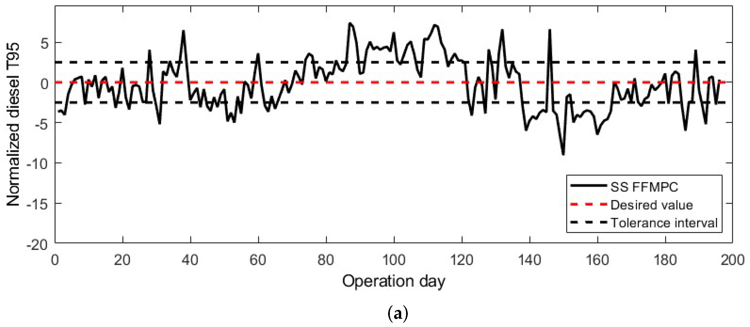 Processes 10 02583 g009a Processes 10 02583 g009a