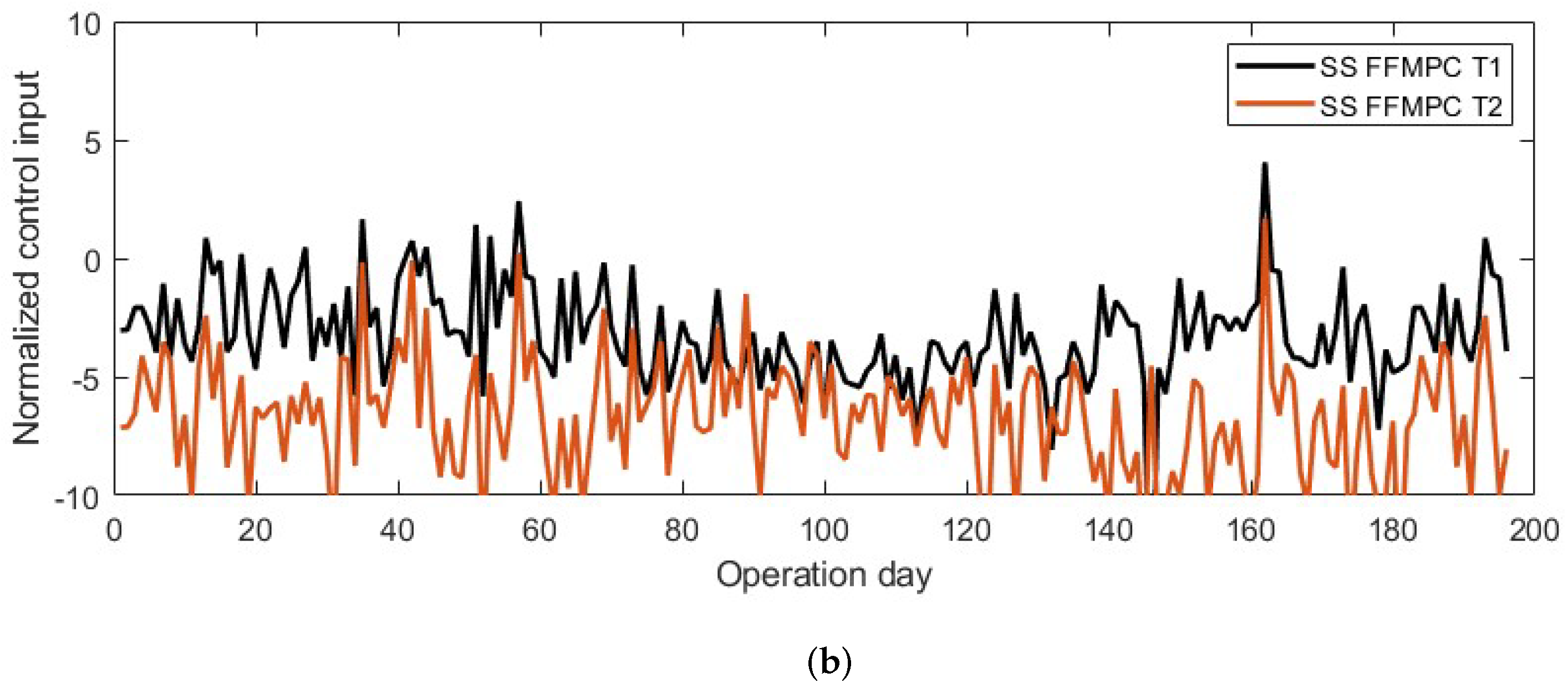 Processes 10 02583 g009b Processes 10 02583 g009b