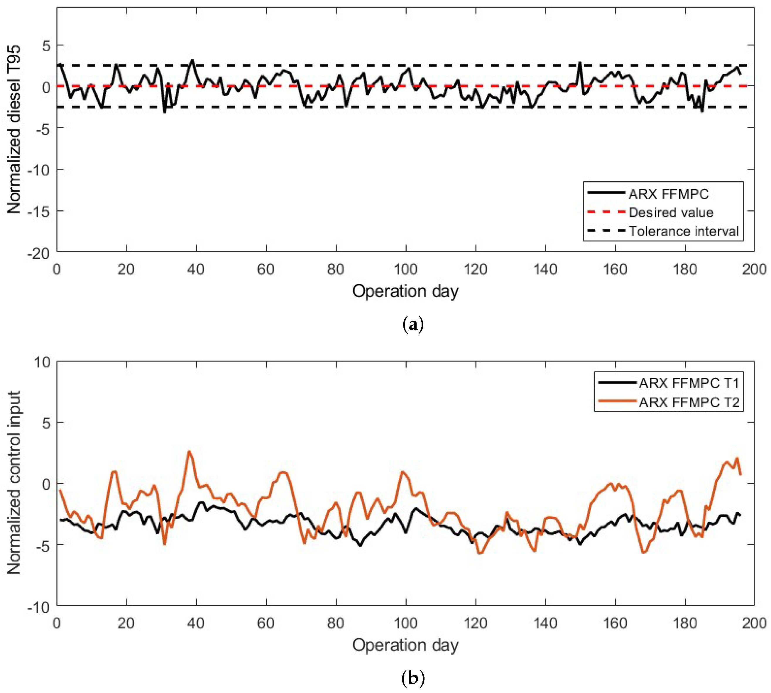 Processes 10 02583 g011 Processes 10 02583 g011