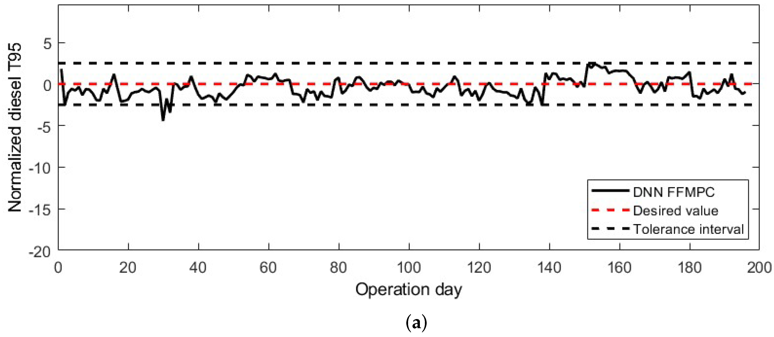Processes 10 02583 g012a Processes 10 02583 g012a
