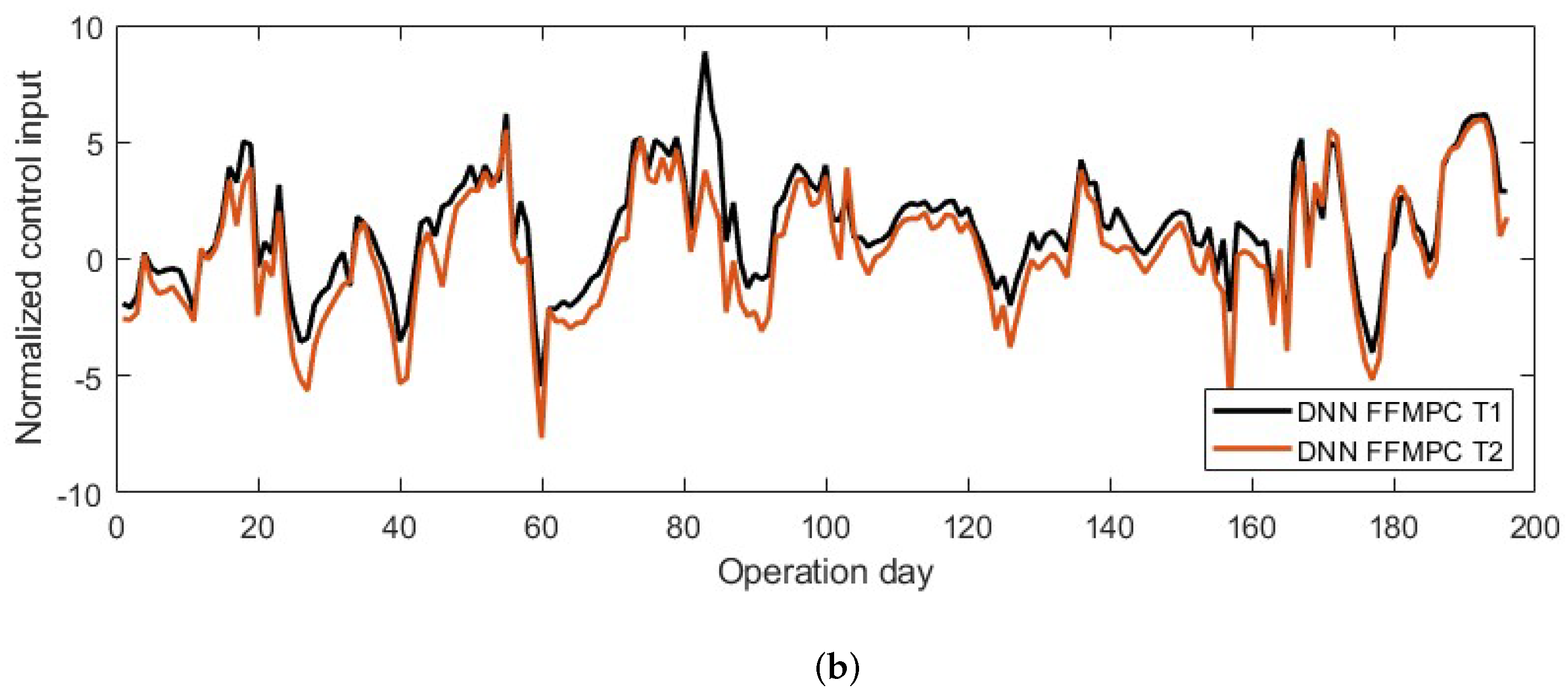 Processes 10 02583 g012b Processes 10 02583 g012b