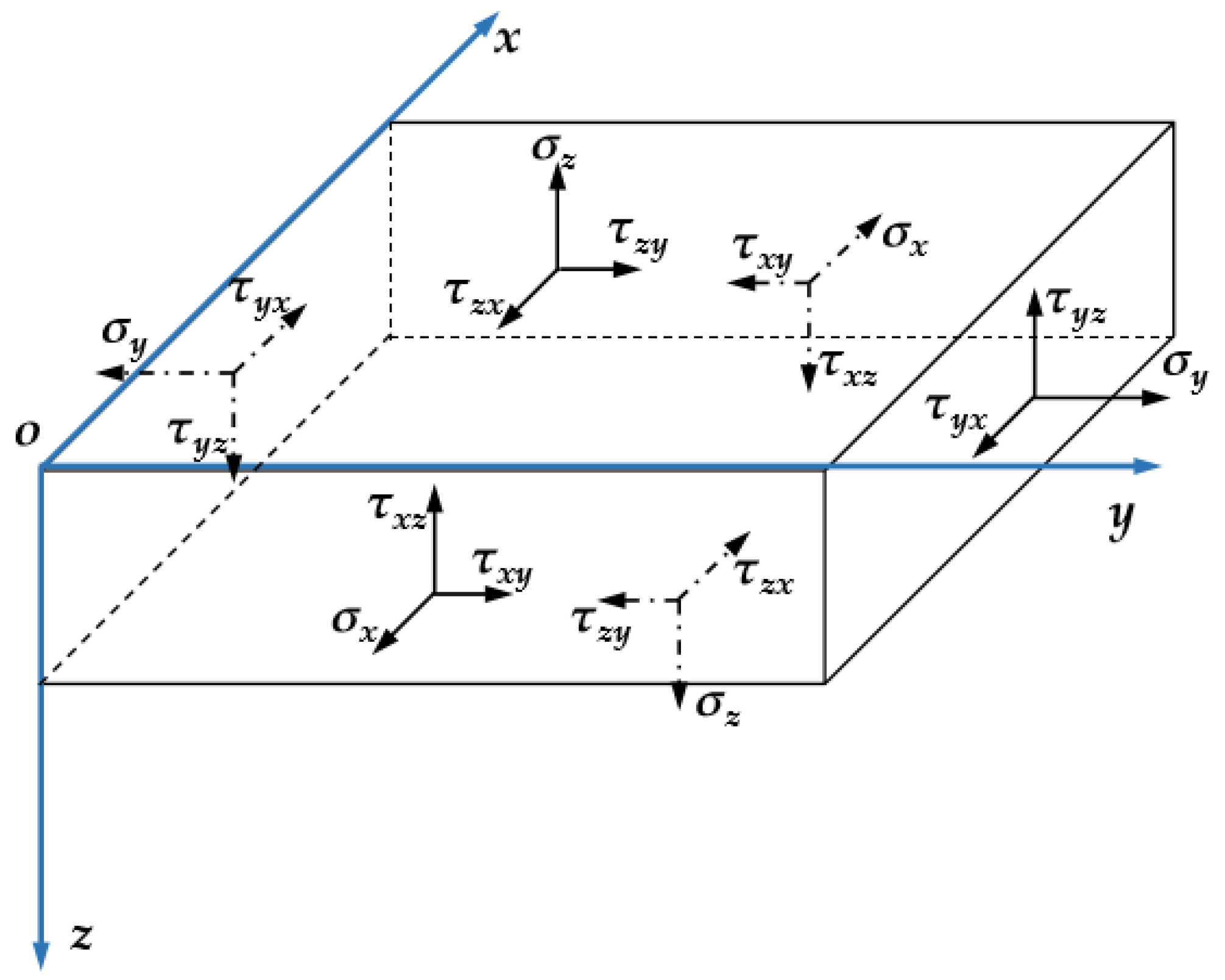 Processes 10 02596 g003