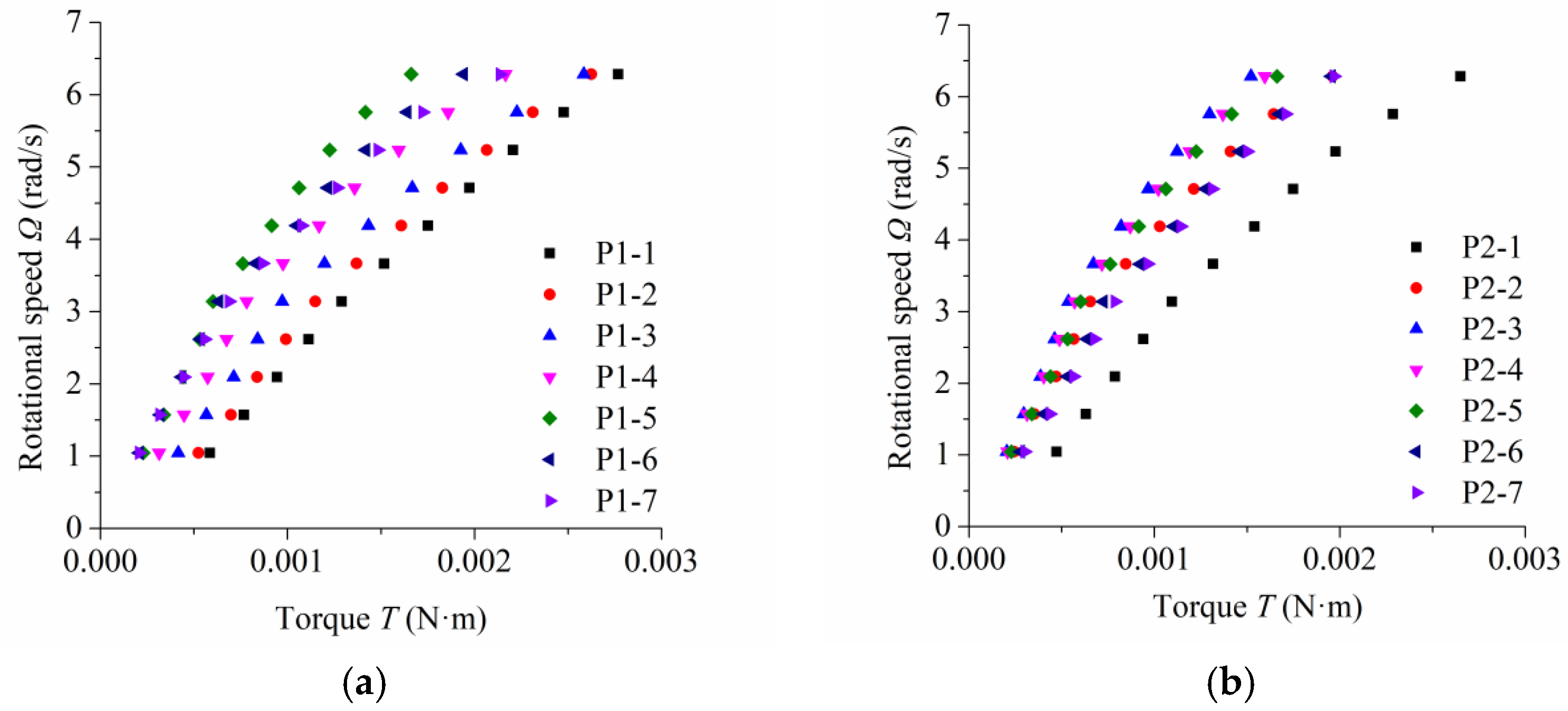 Processes 10 02603 g003 Processes 10 02603 g003