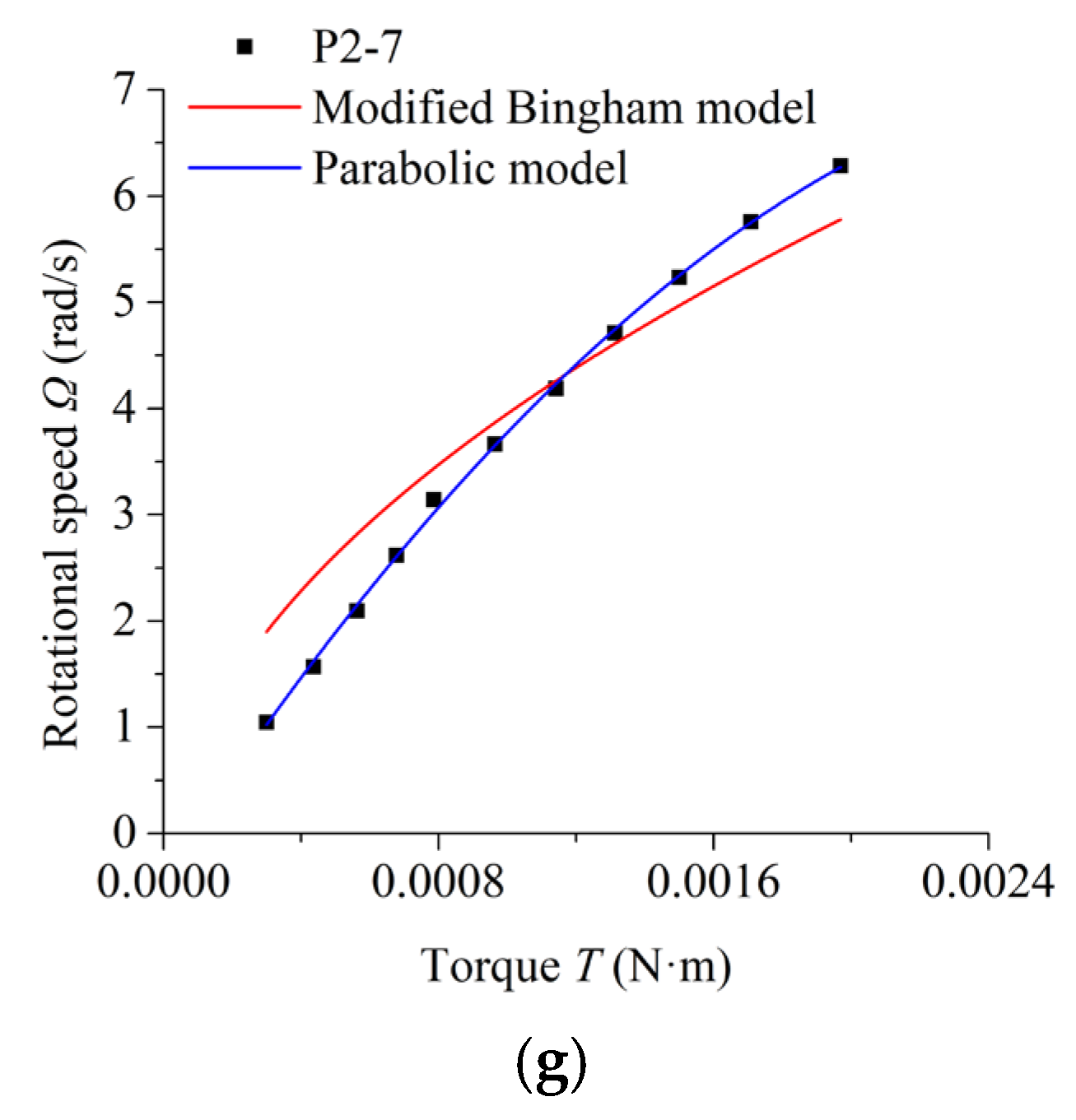 Processes 10 02603 g005b Processes 10 02603 g005b