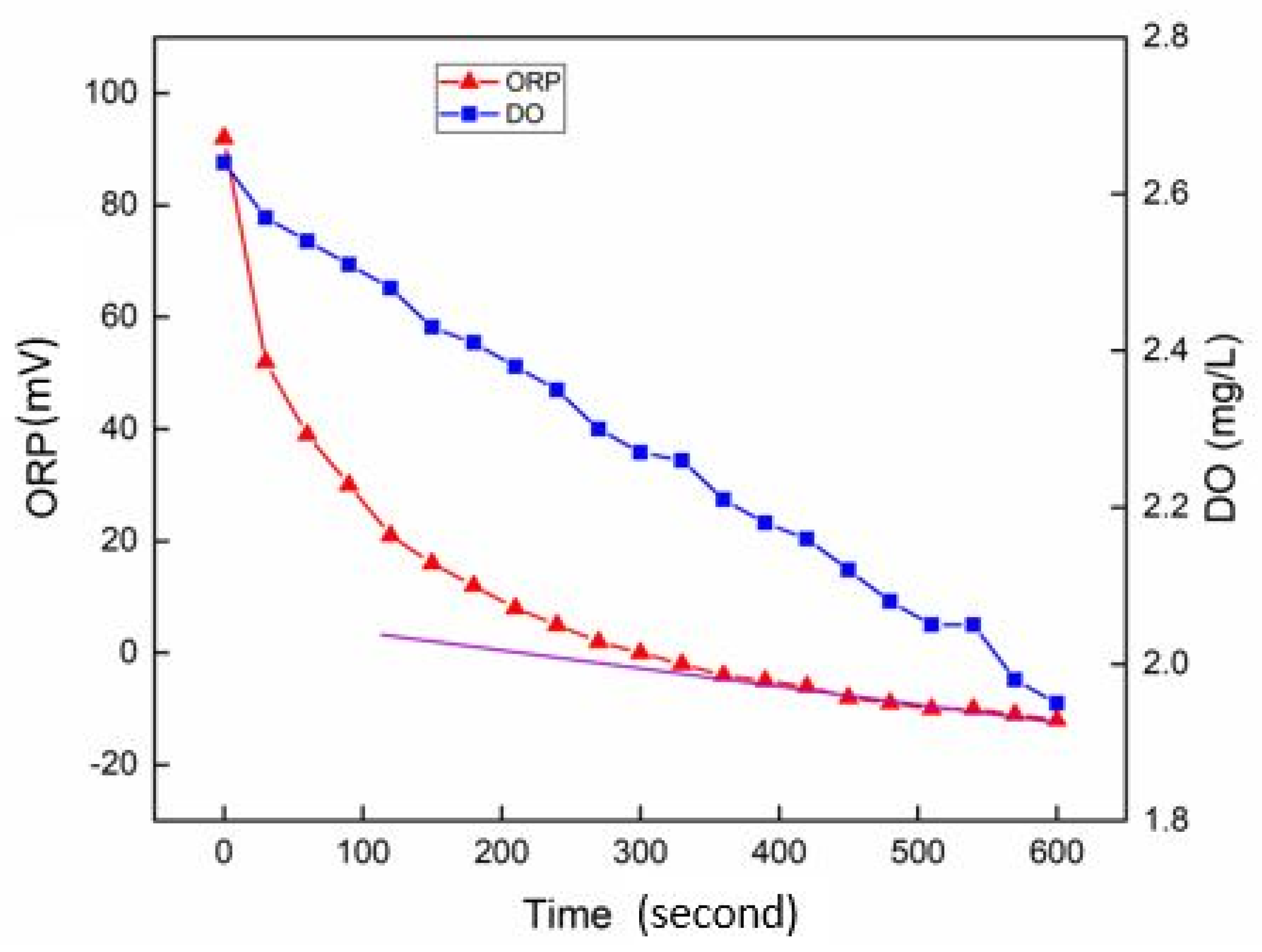 Processes 10 02607 g005 Processes 10 02607 g005