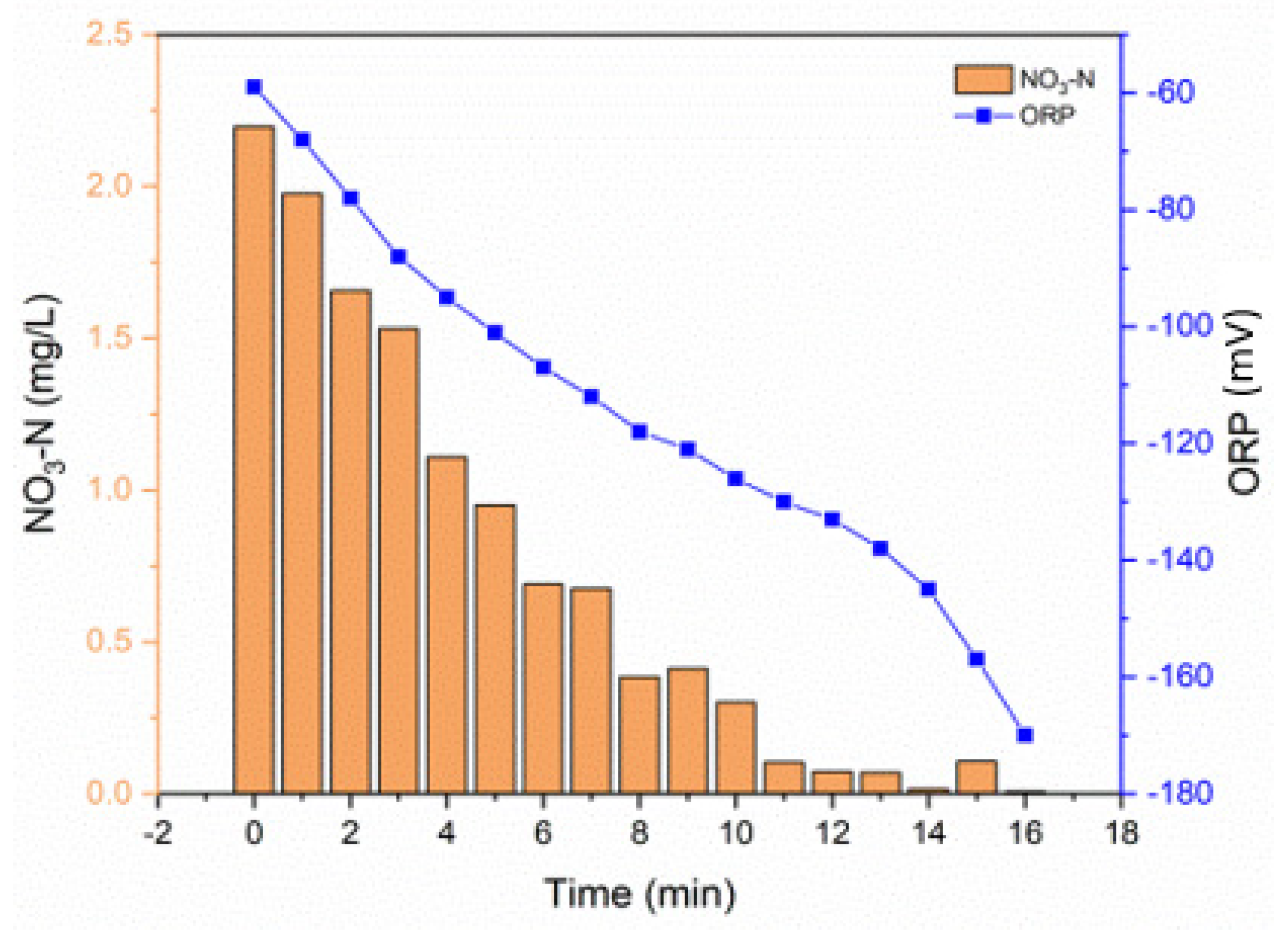 Processes 10 02607 g006 Processes 10 02607 g006