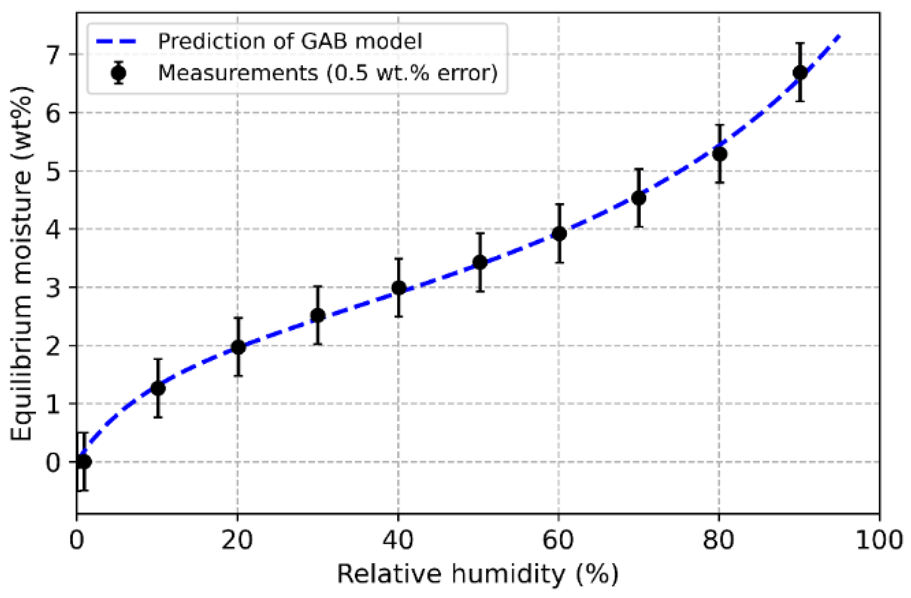Processes 10 02609 g001 Processes 10 02609 g001