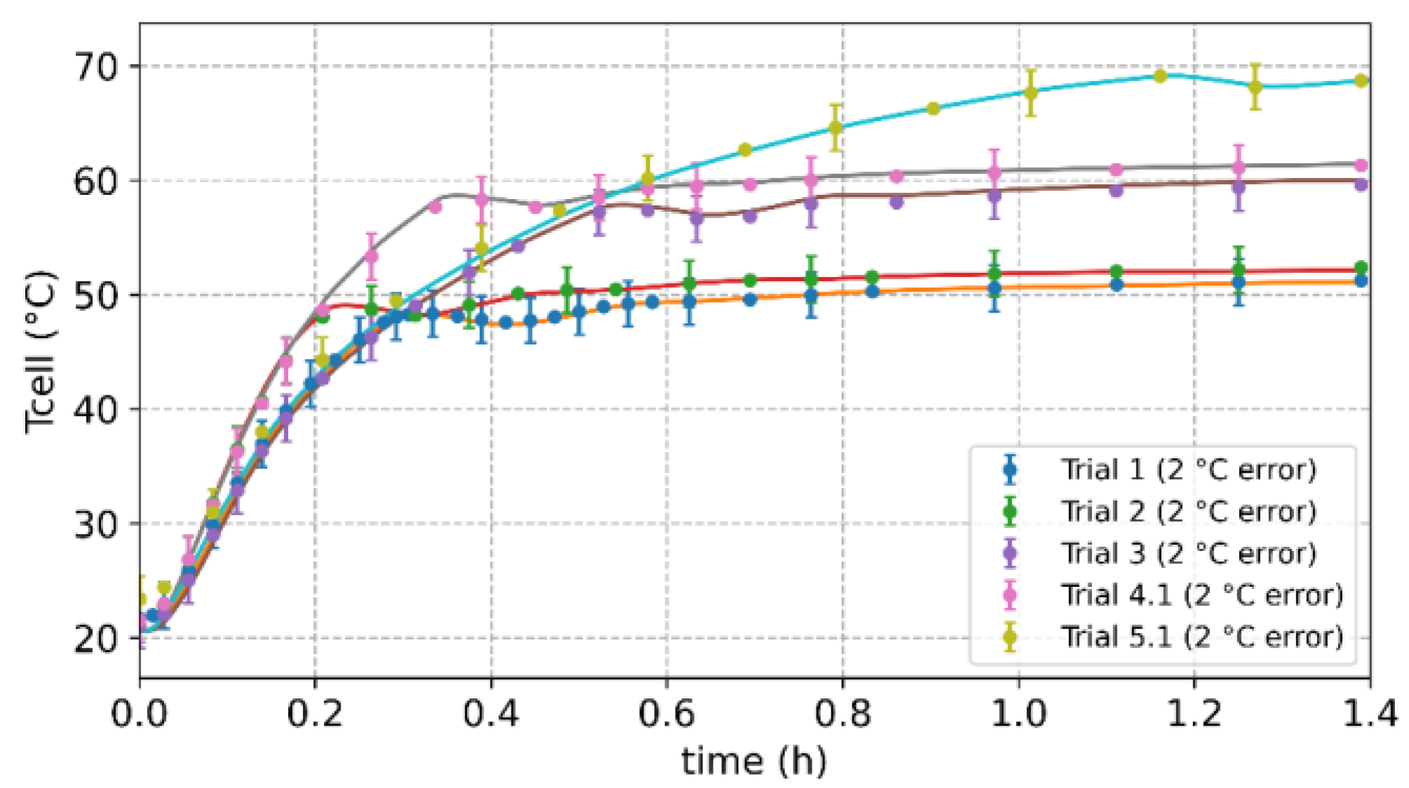 Processes 10 02609 g008 Processes 10 02609 g008