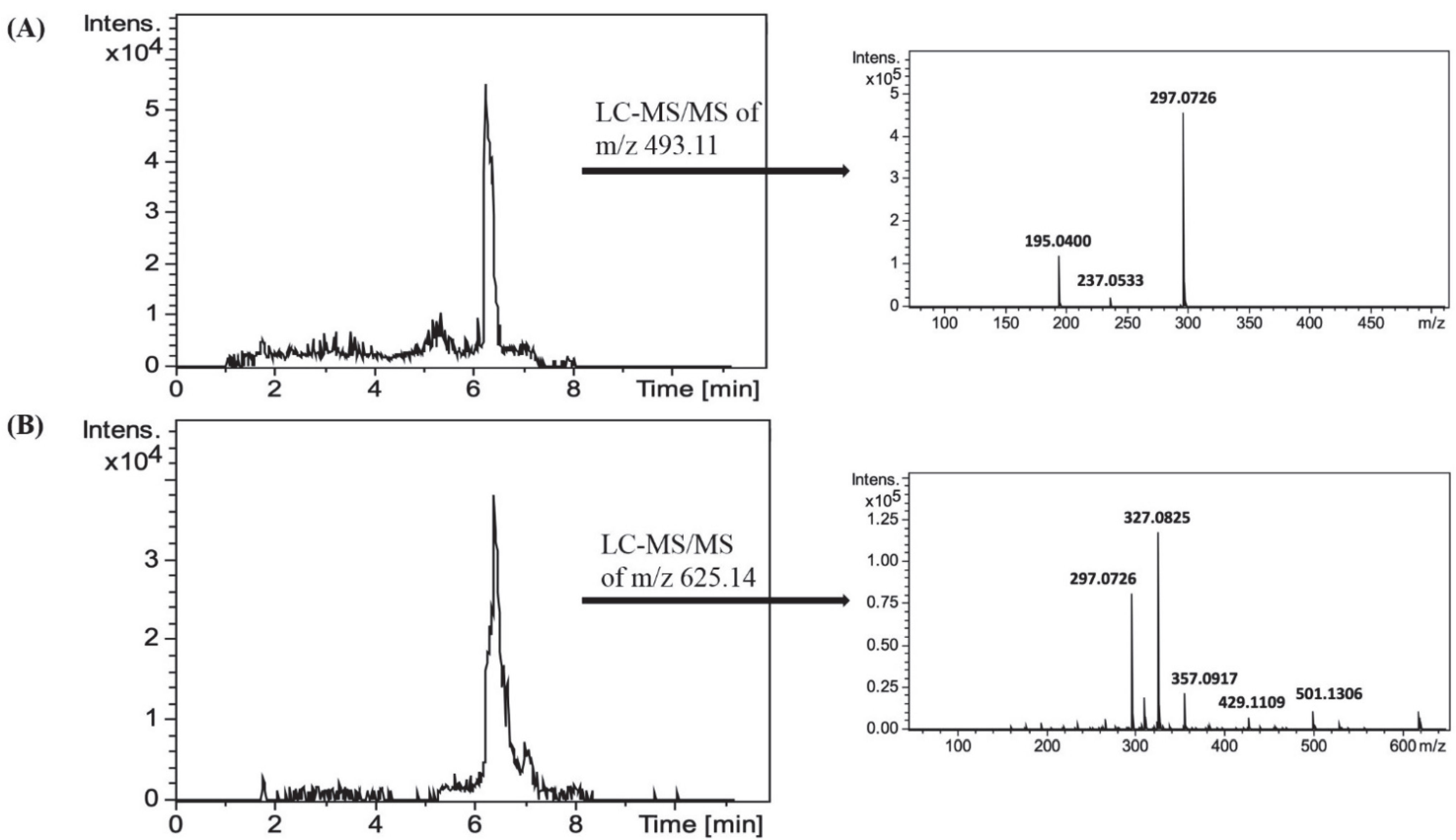 Processes 10 02610 g003 Processes 10 02610 g003