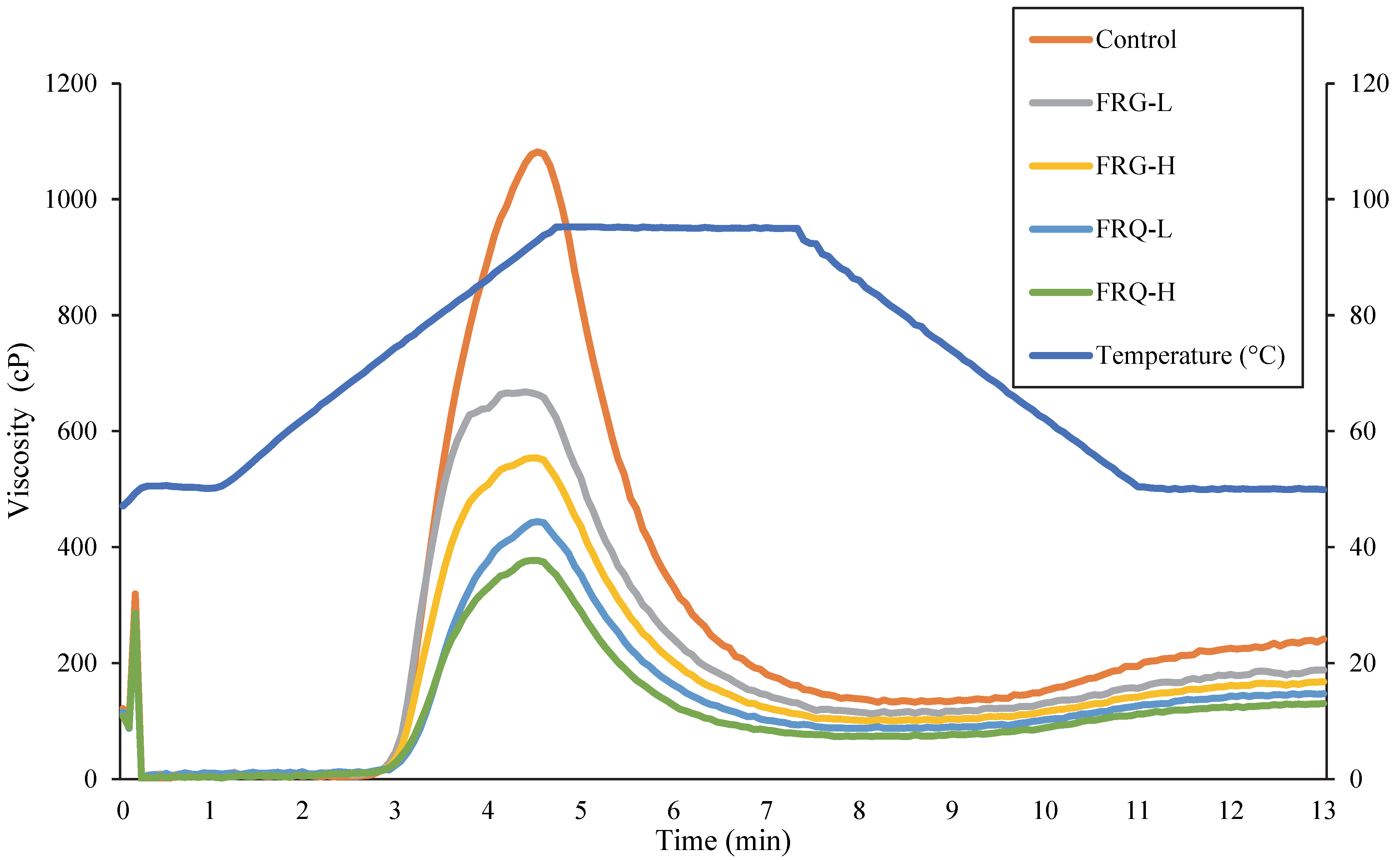 Processes 10 02610 g005 Processes 10 02610 g005