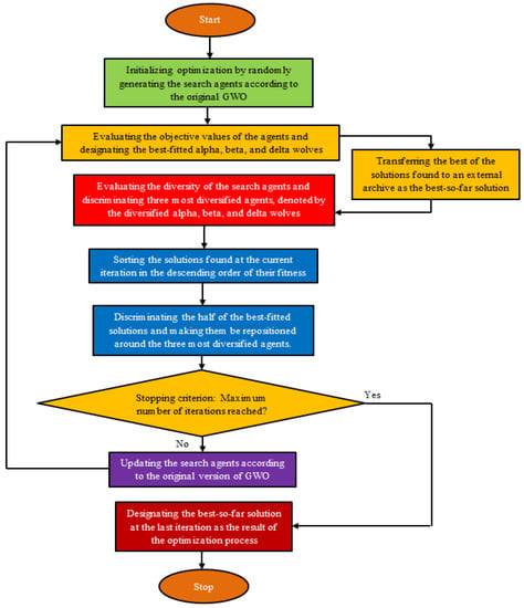 α-Rank: Multi-Agent Evaluation by Evolution