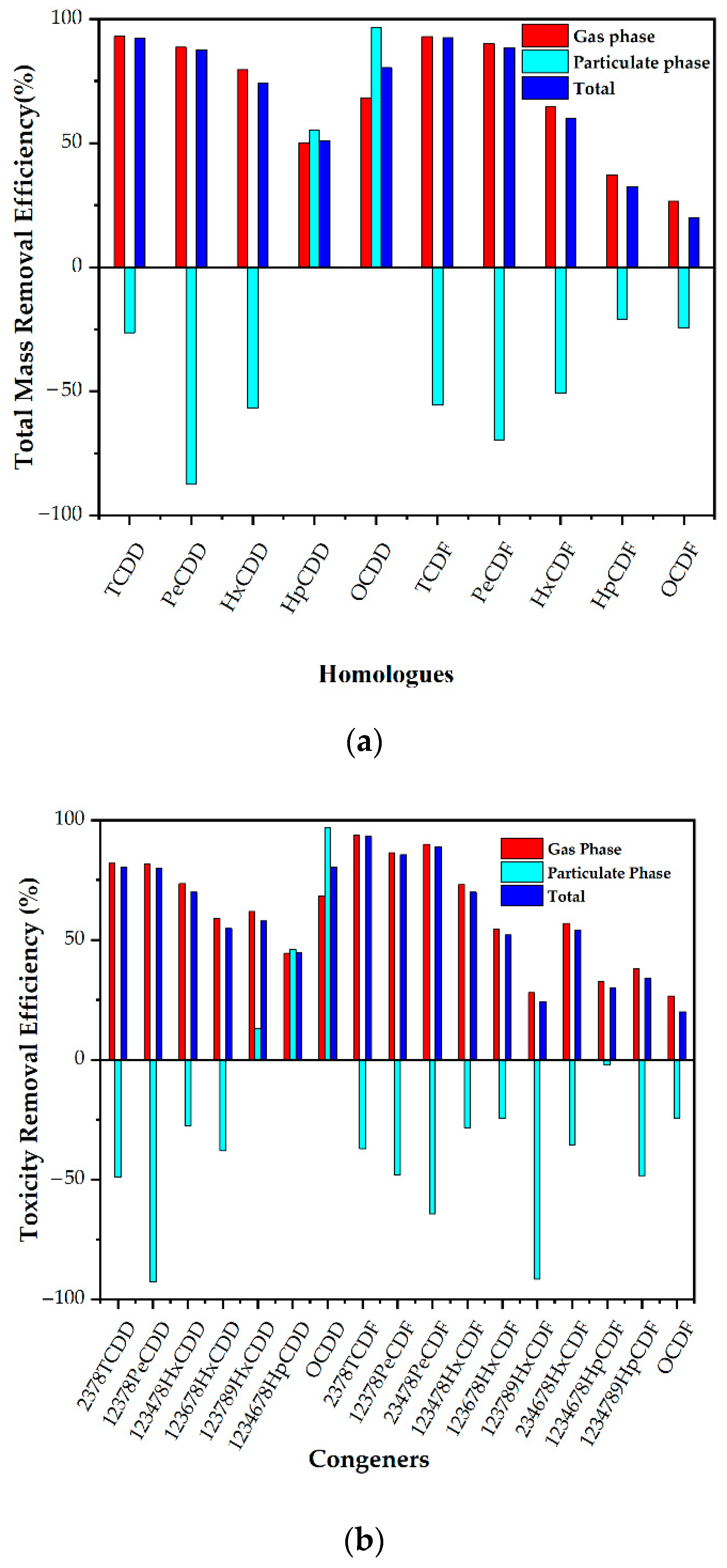Processes 10 02619 g005 Processes 10 02619 g005