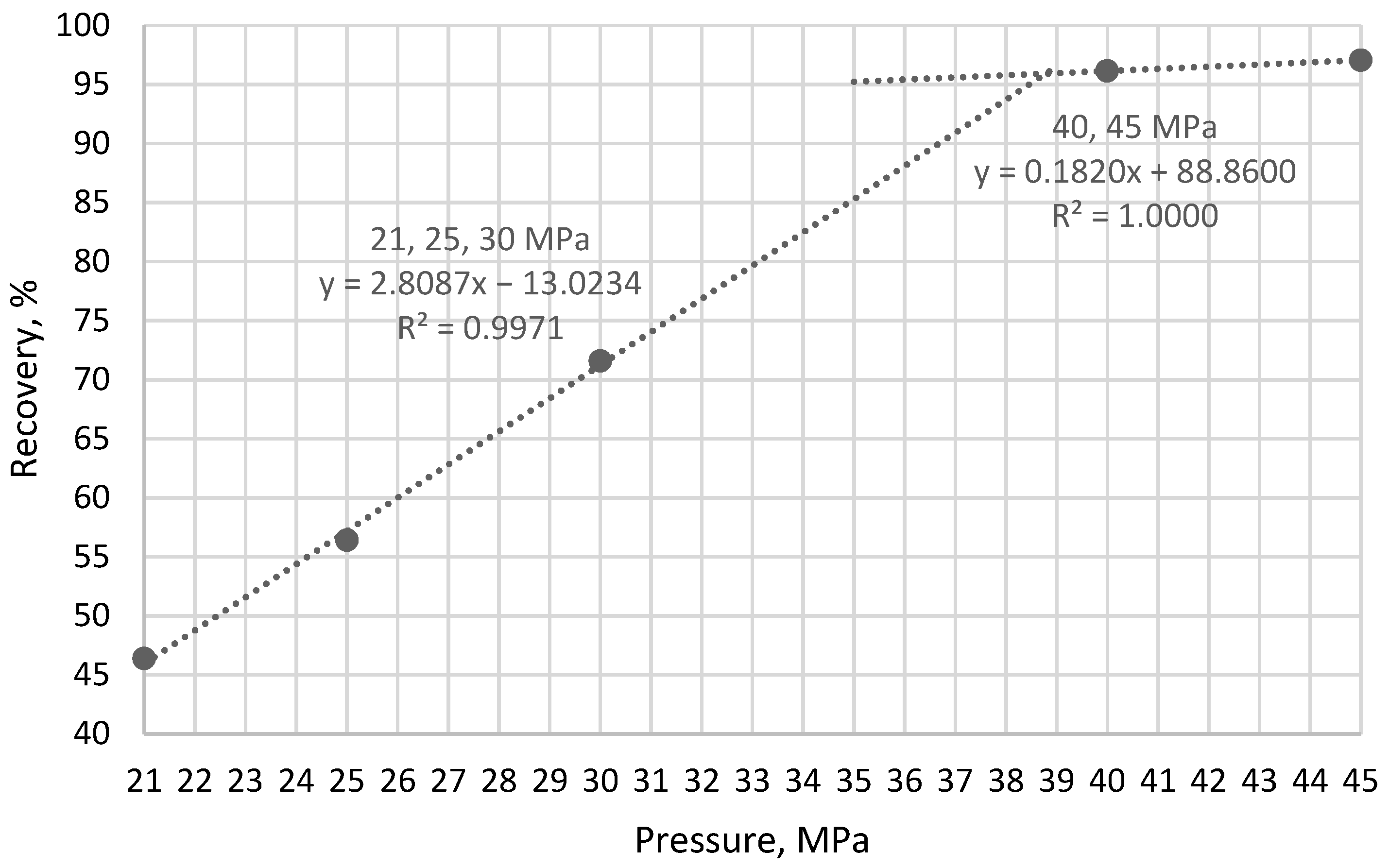 Processes 10 02620 g004 Processes 10 02620 g004