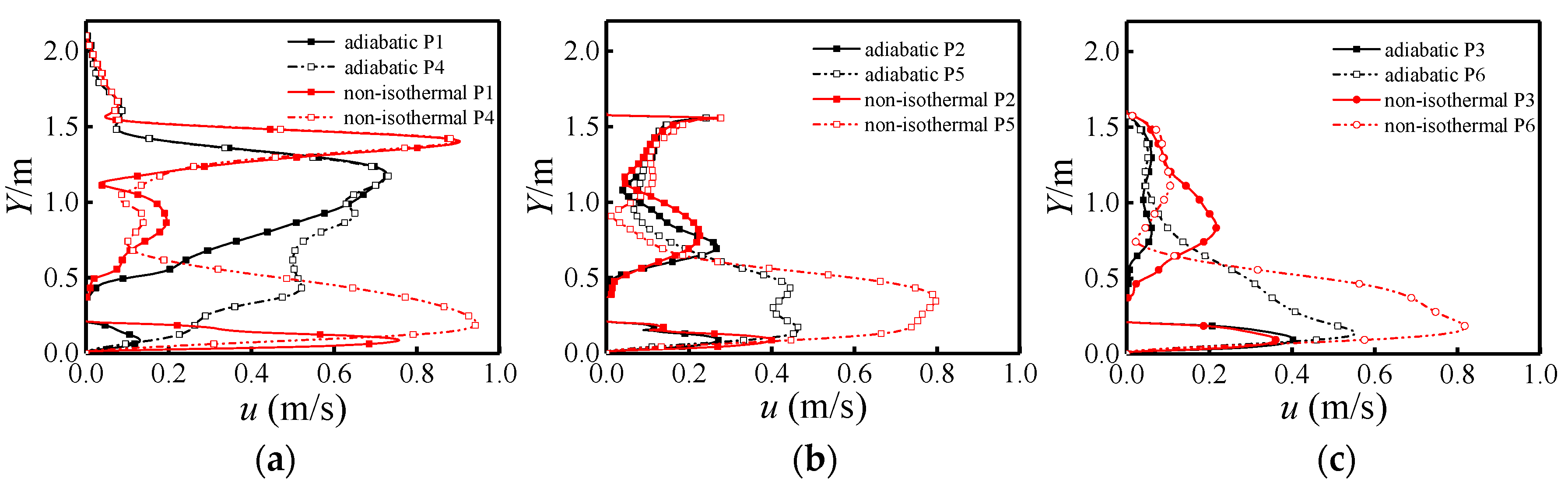 Processes 10 02621 g009