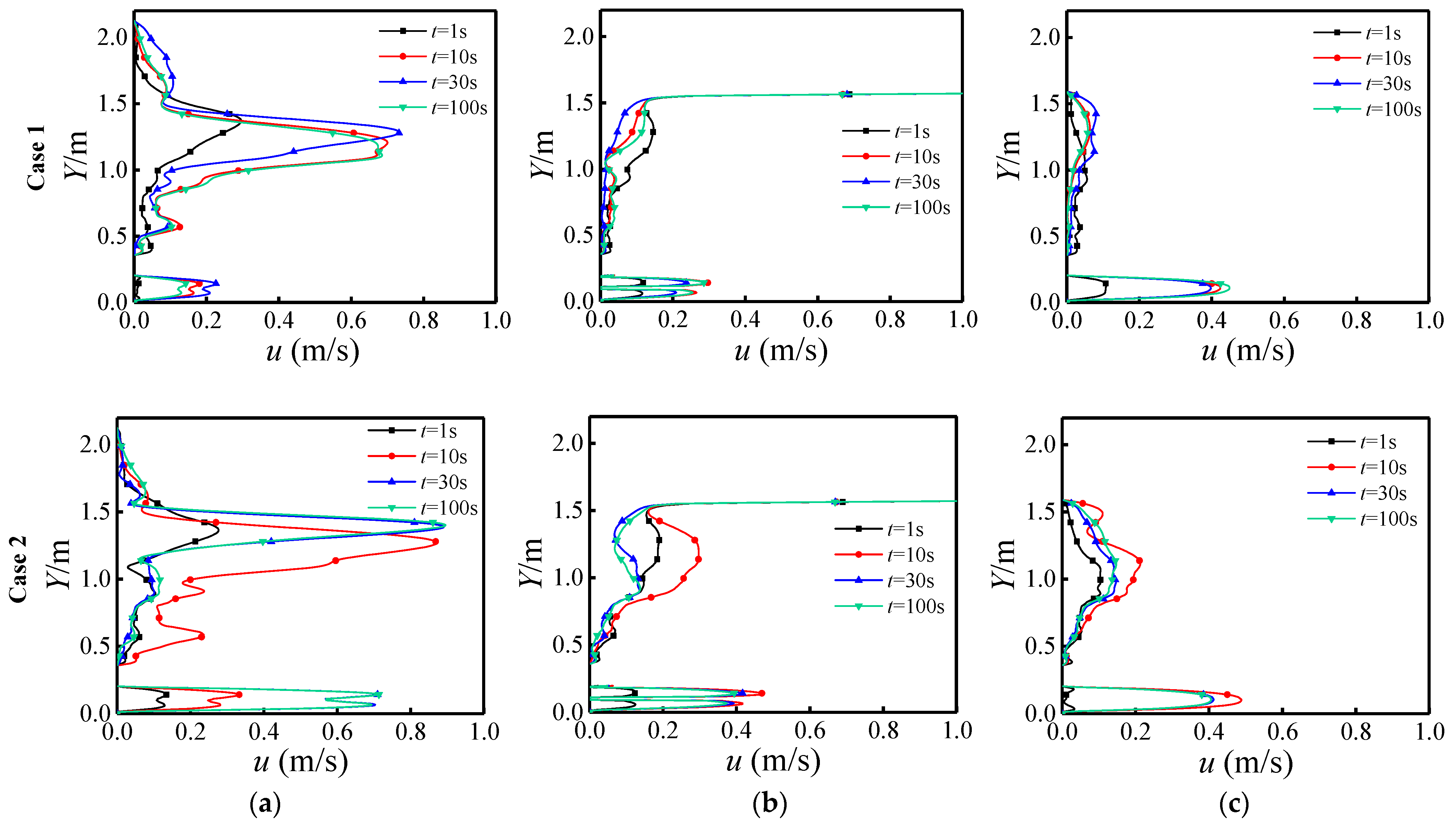 Processes 10 02621 g013