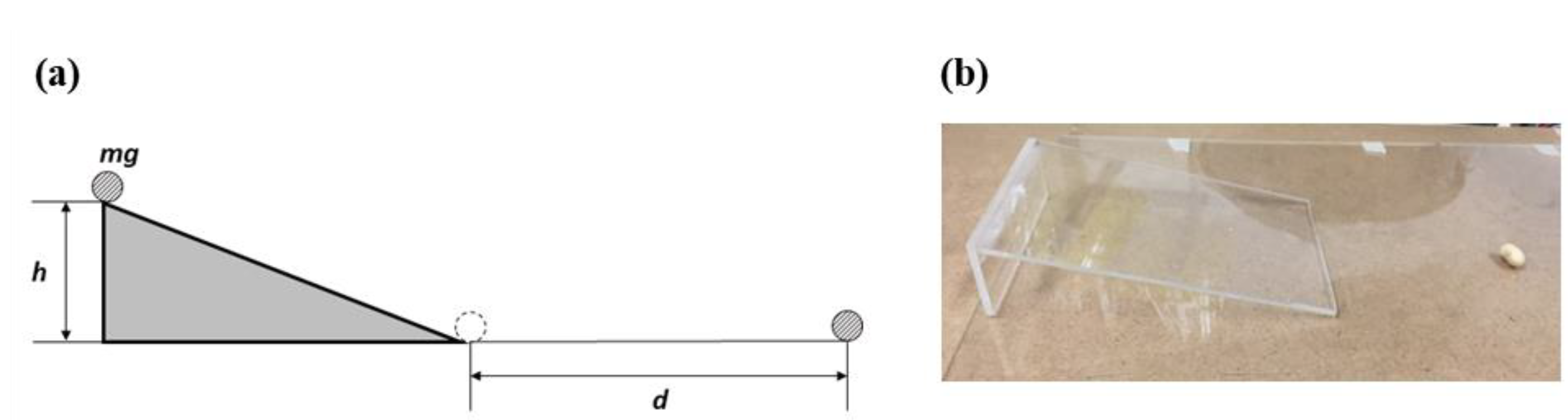 Processes 10 02622 g004 Processes 10 02622 g004