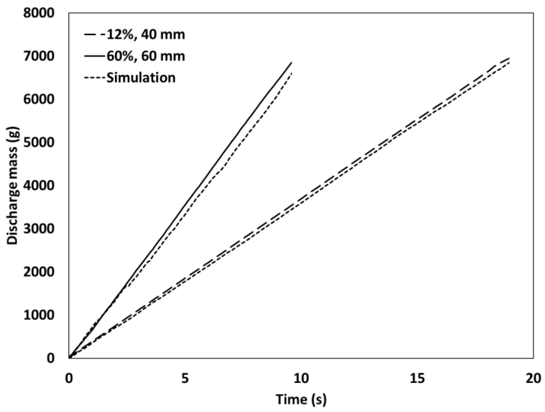 Processes 10 02622 g011 Processes 10 02622 g011