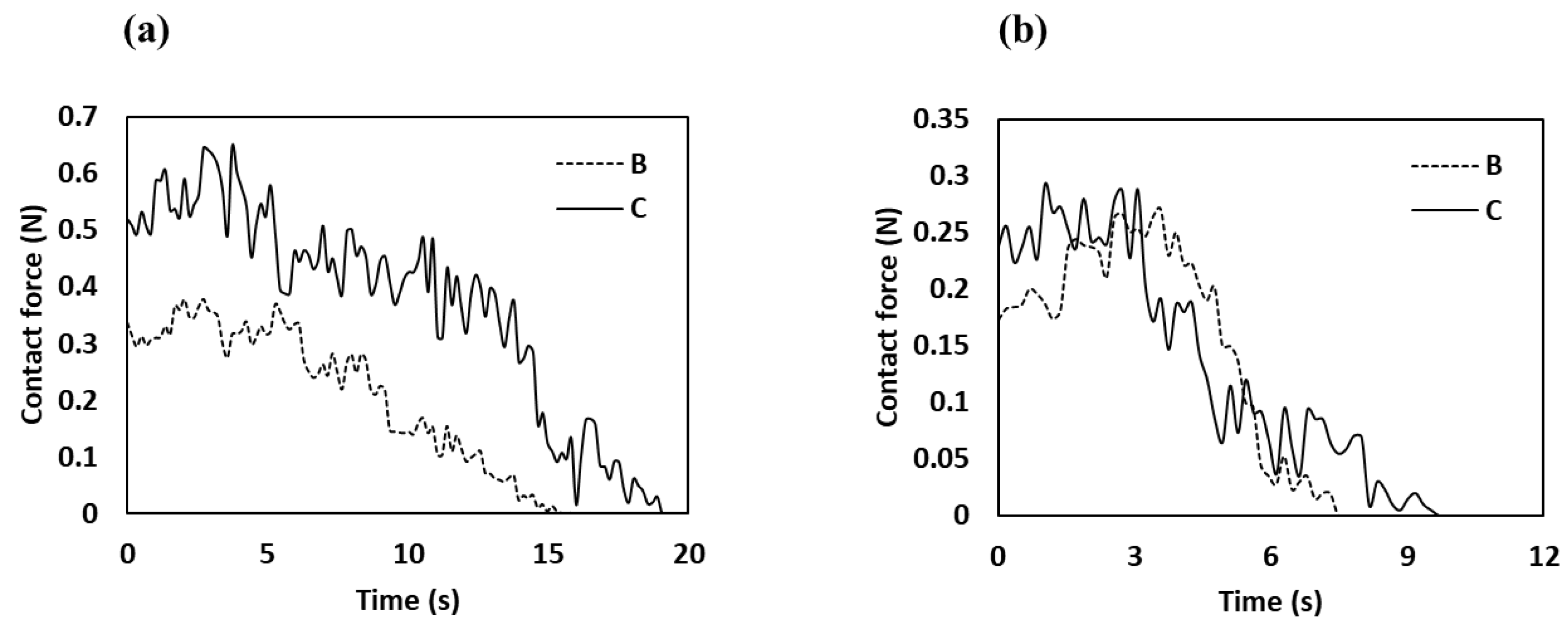 Processes 10 02622 g012 Processes 10 02622 g012