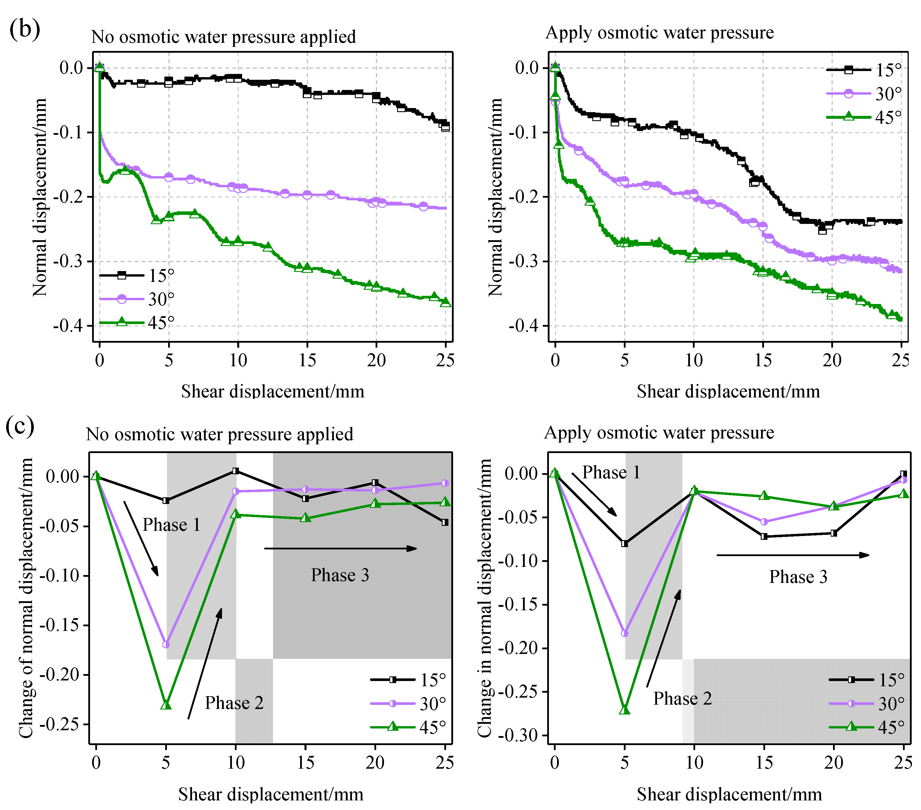 Processes 10 02625 g004b